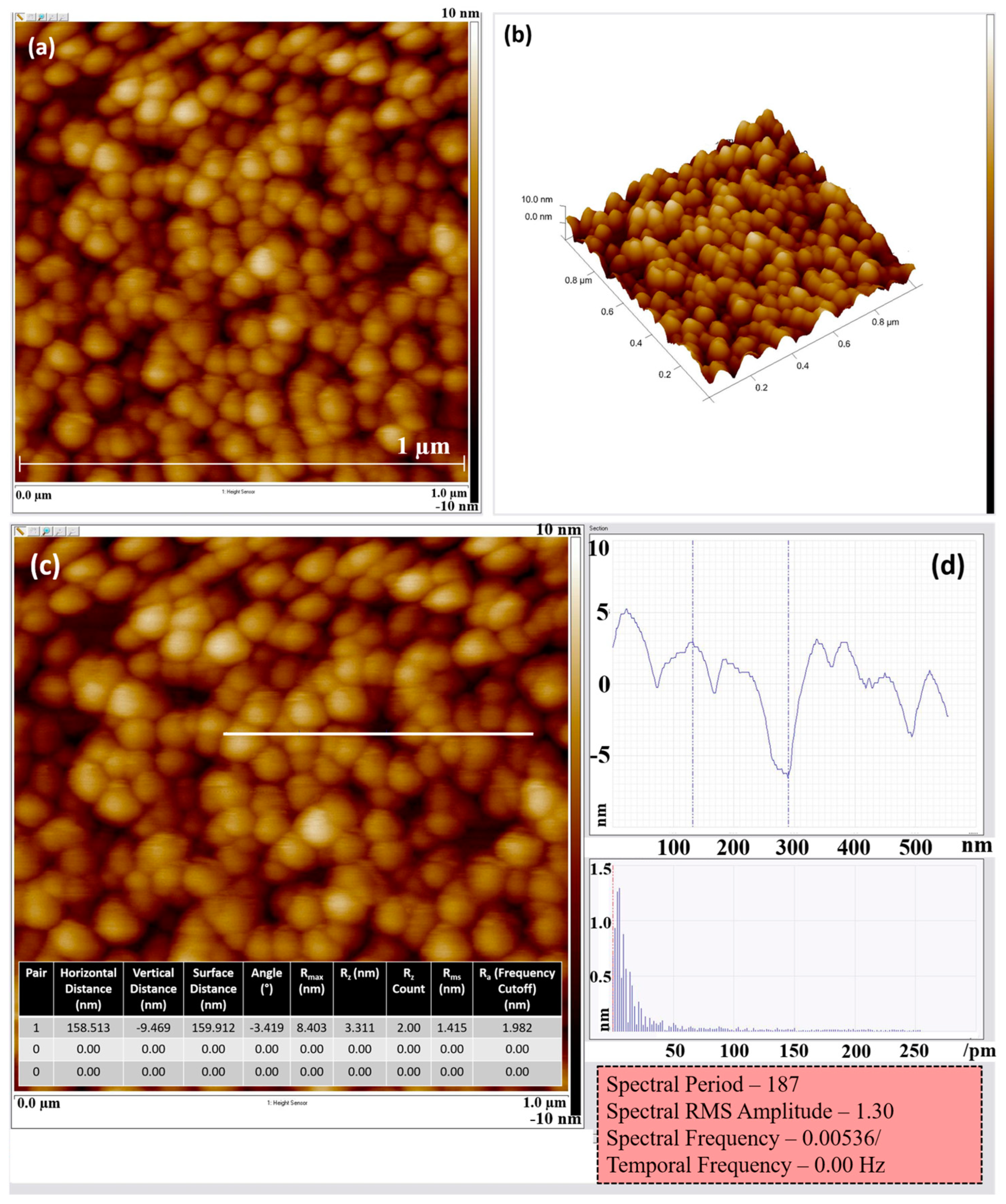 Catalysts 13 00785 g003