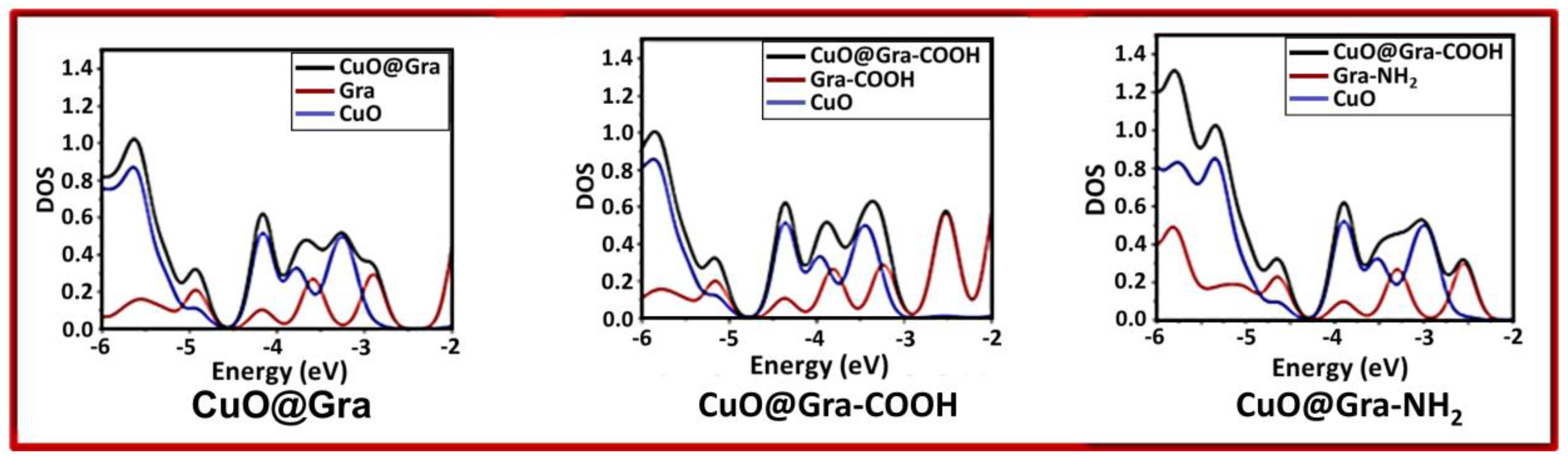 Catalysts 13 00785 g006
