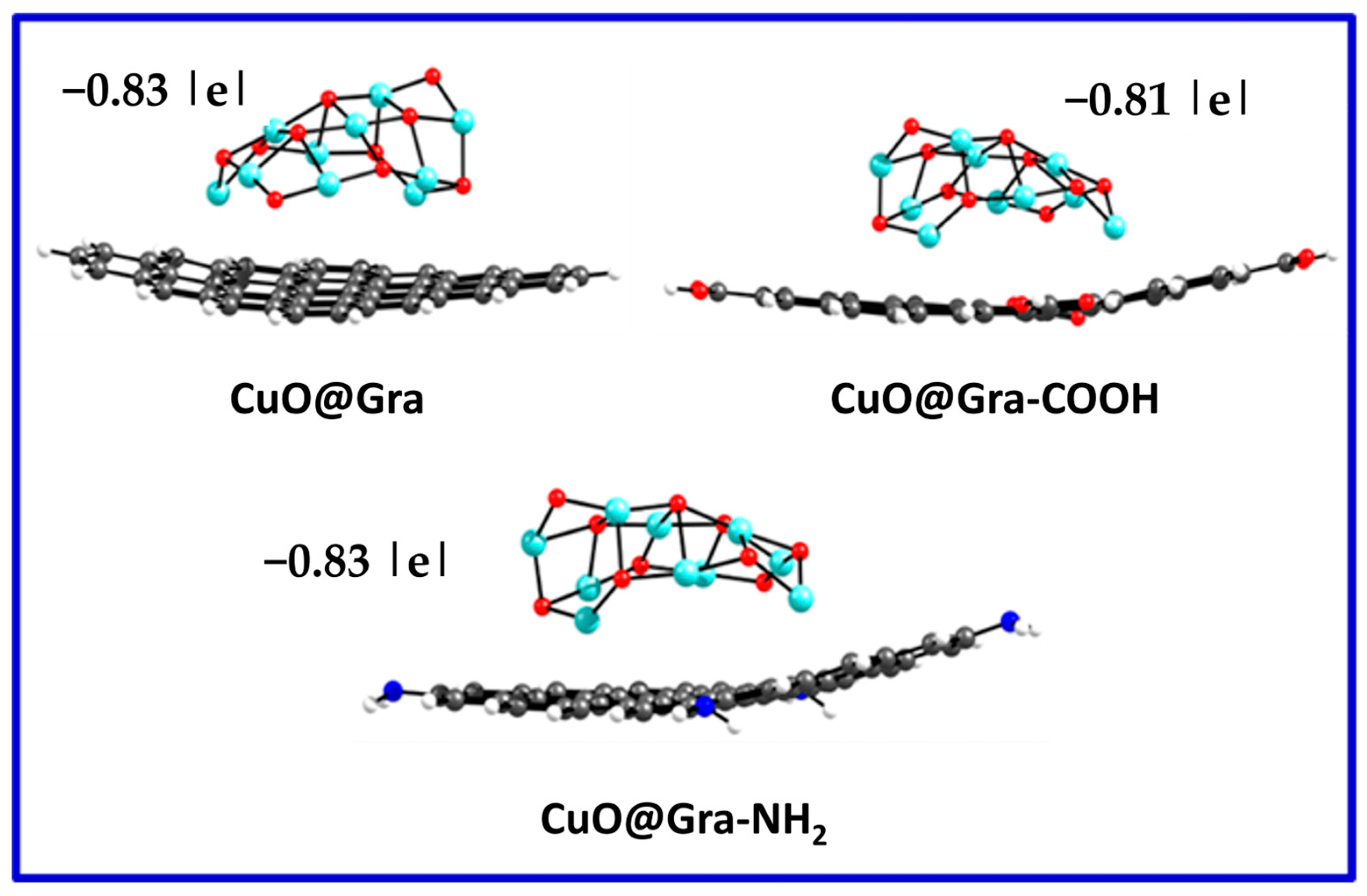 Catalysts 13 00785 g007