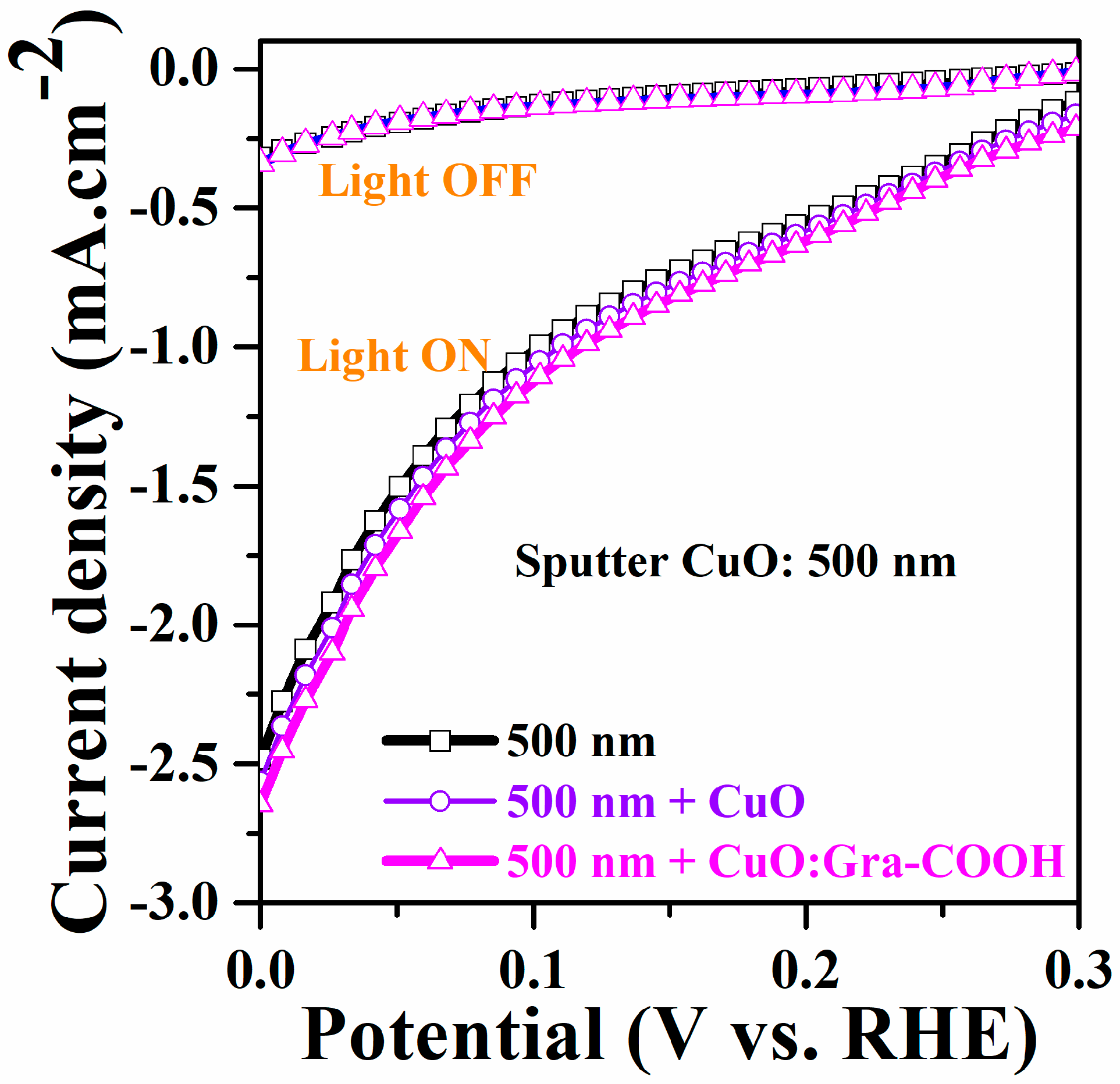 Catalysts 13 00785 g008