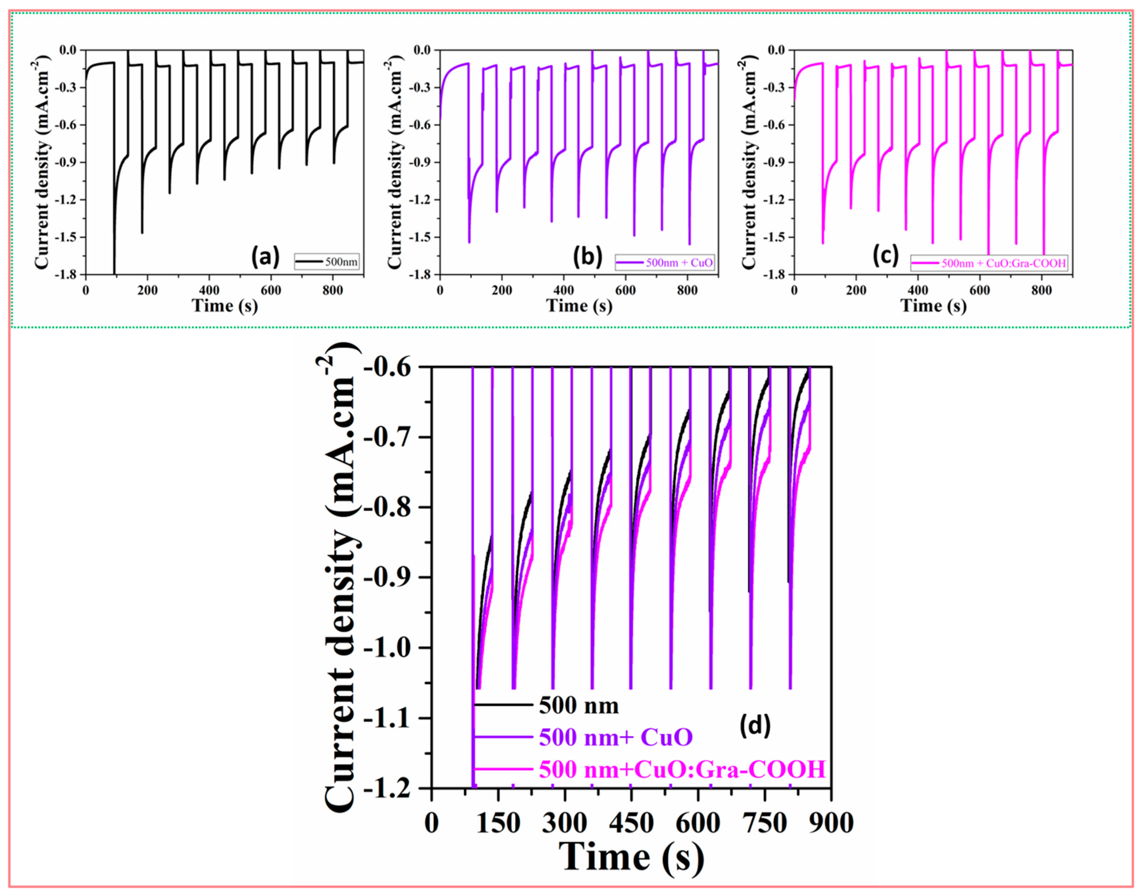 Catalysts 13 00785 g009