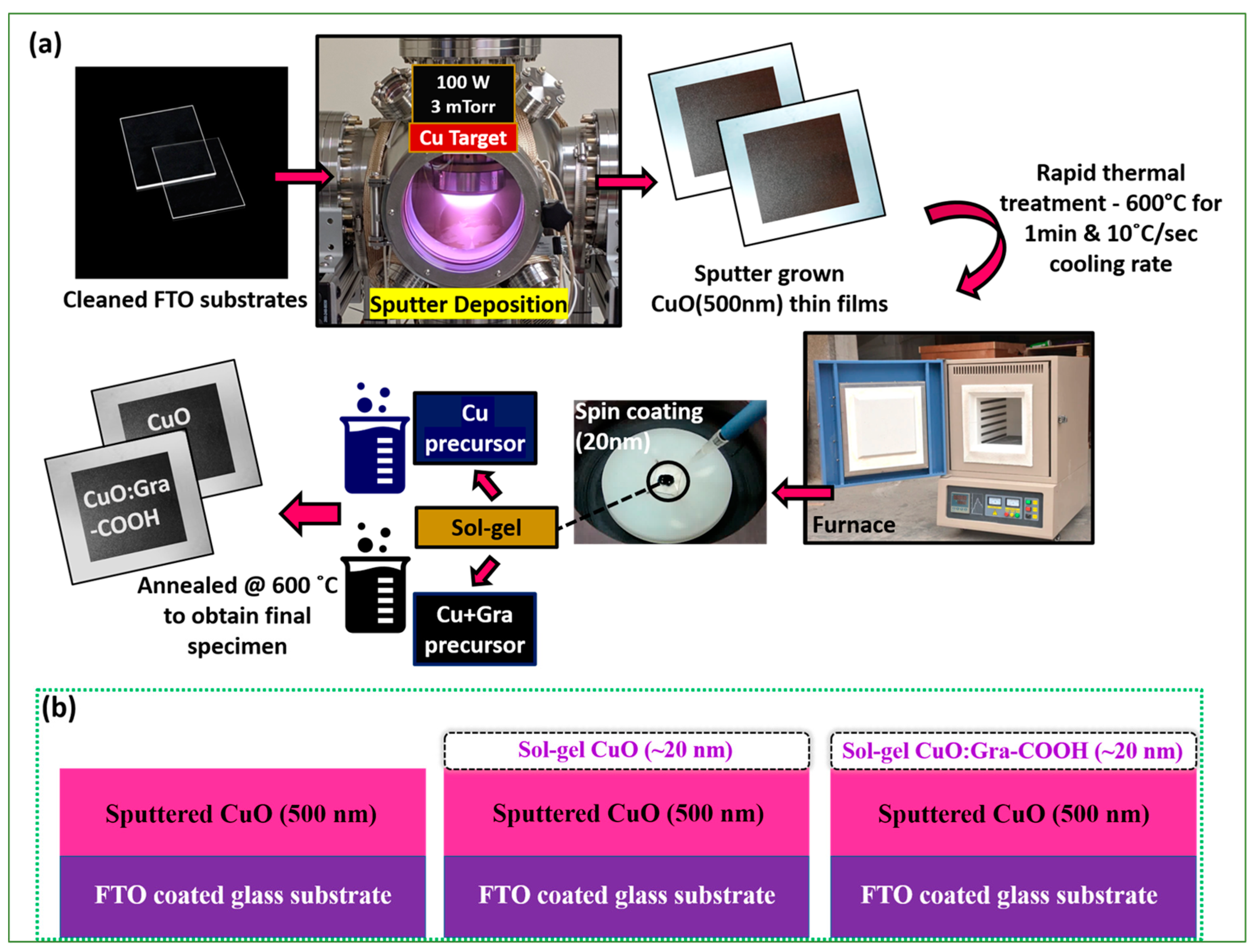 Catalysts 13 00785 g011