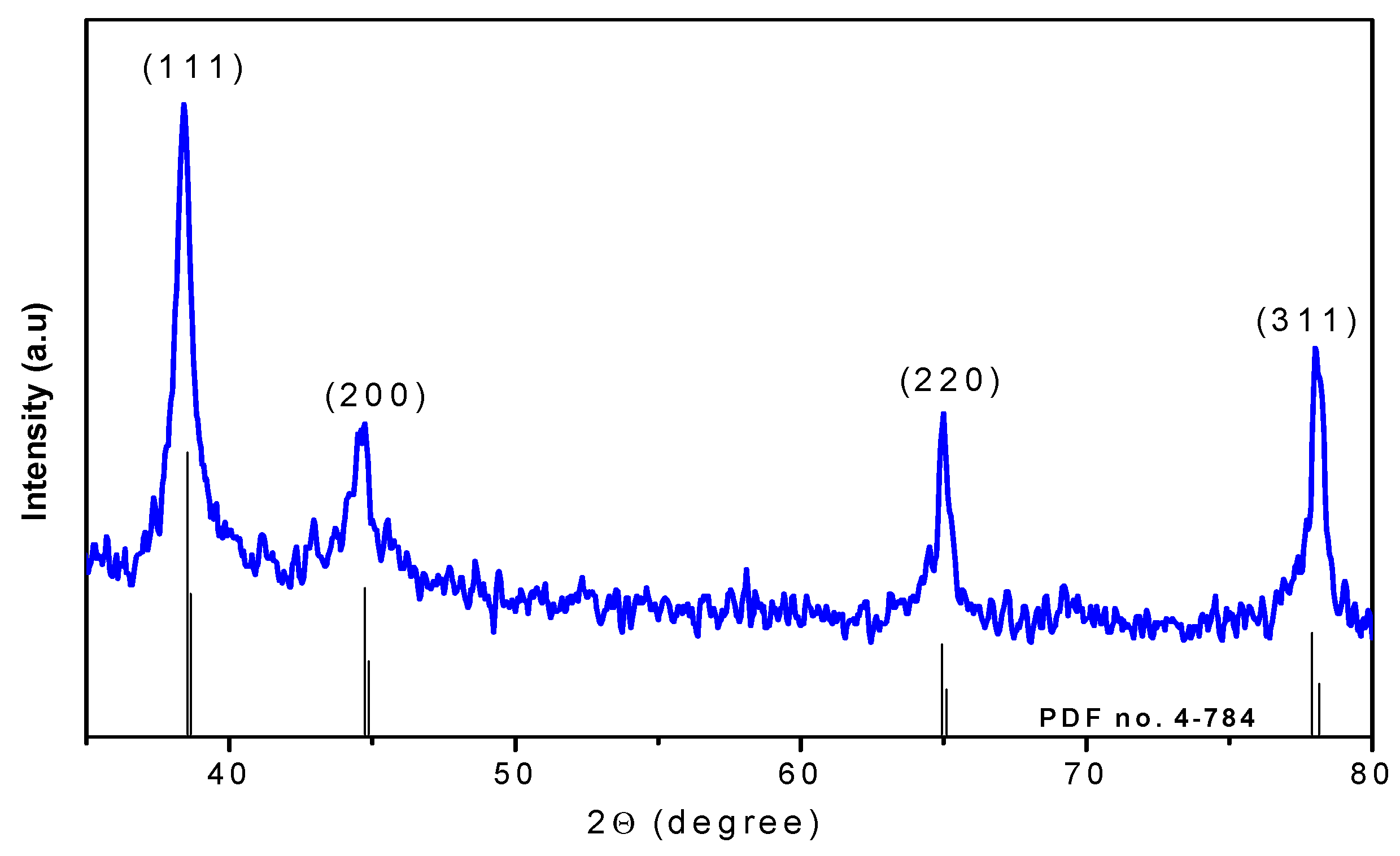 Catalysts 13 00786 g003 Catalysts 13 00786 g003