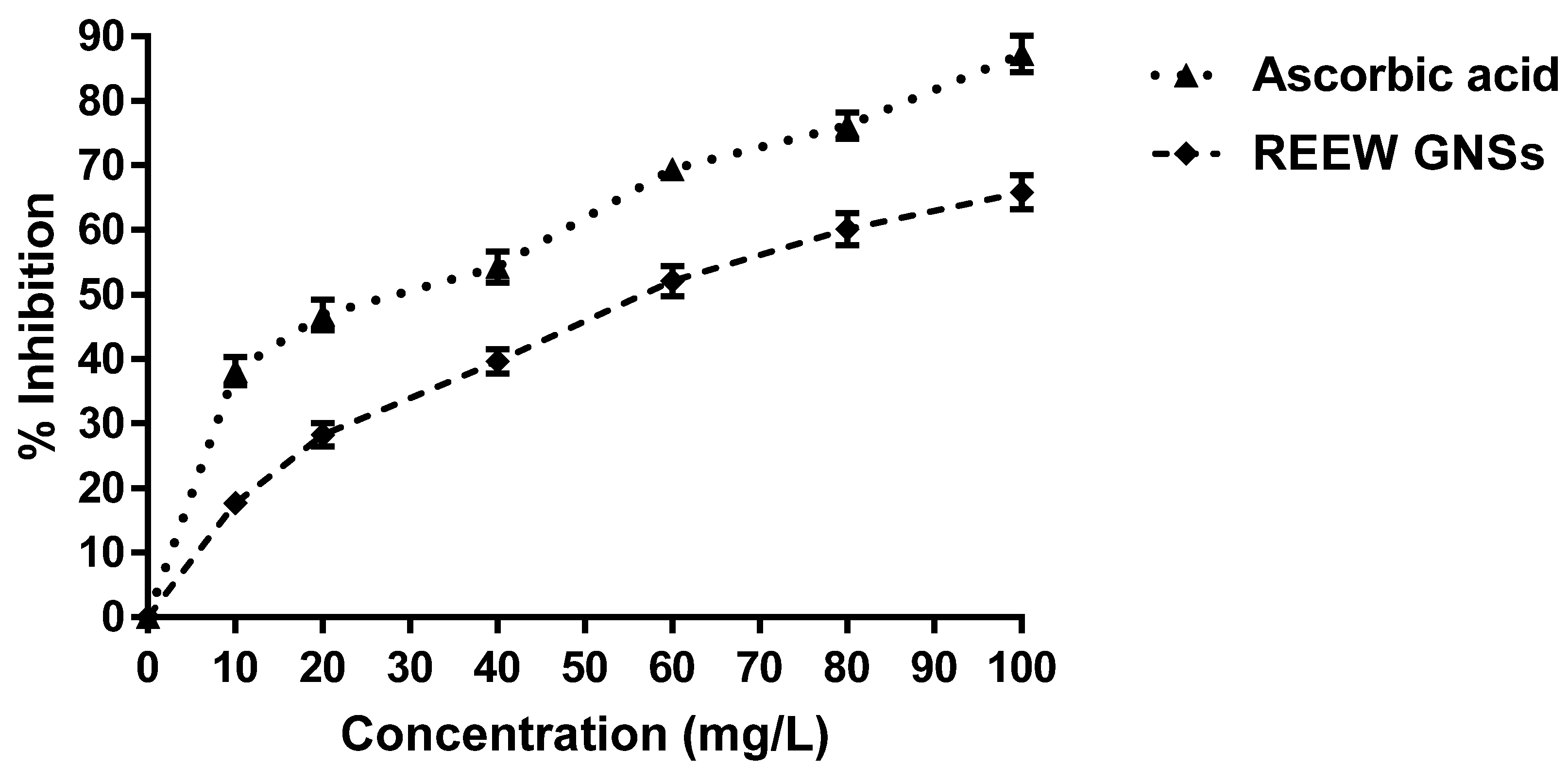 Catalysts 13 00786 g007 Catalysts 13 00786 g007