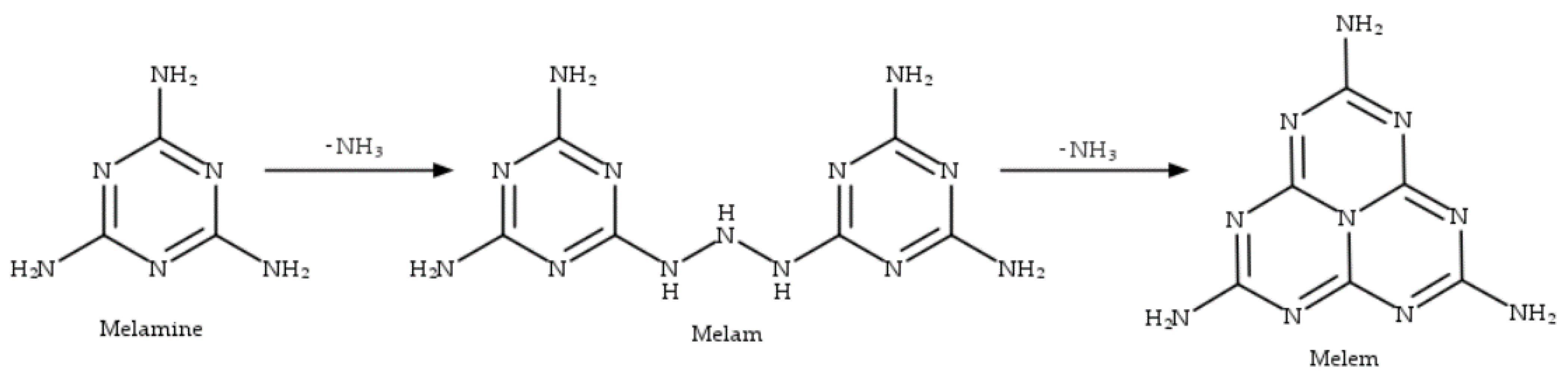 Catalysts 13 00789 g002