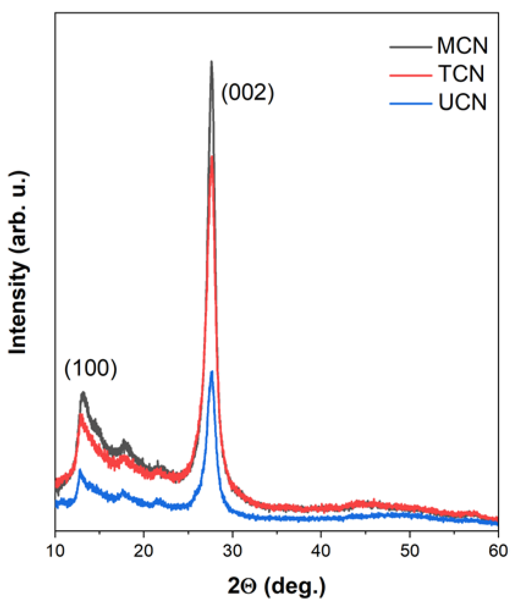 Catalysts 13 00789 g004