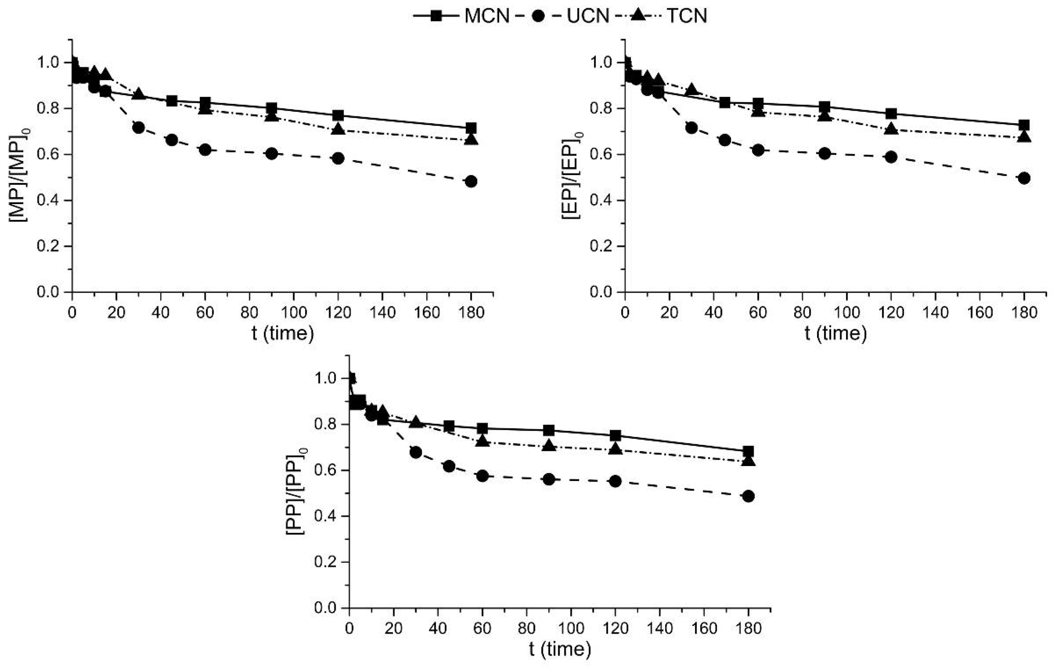 Catalysts 13 00789 g008