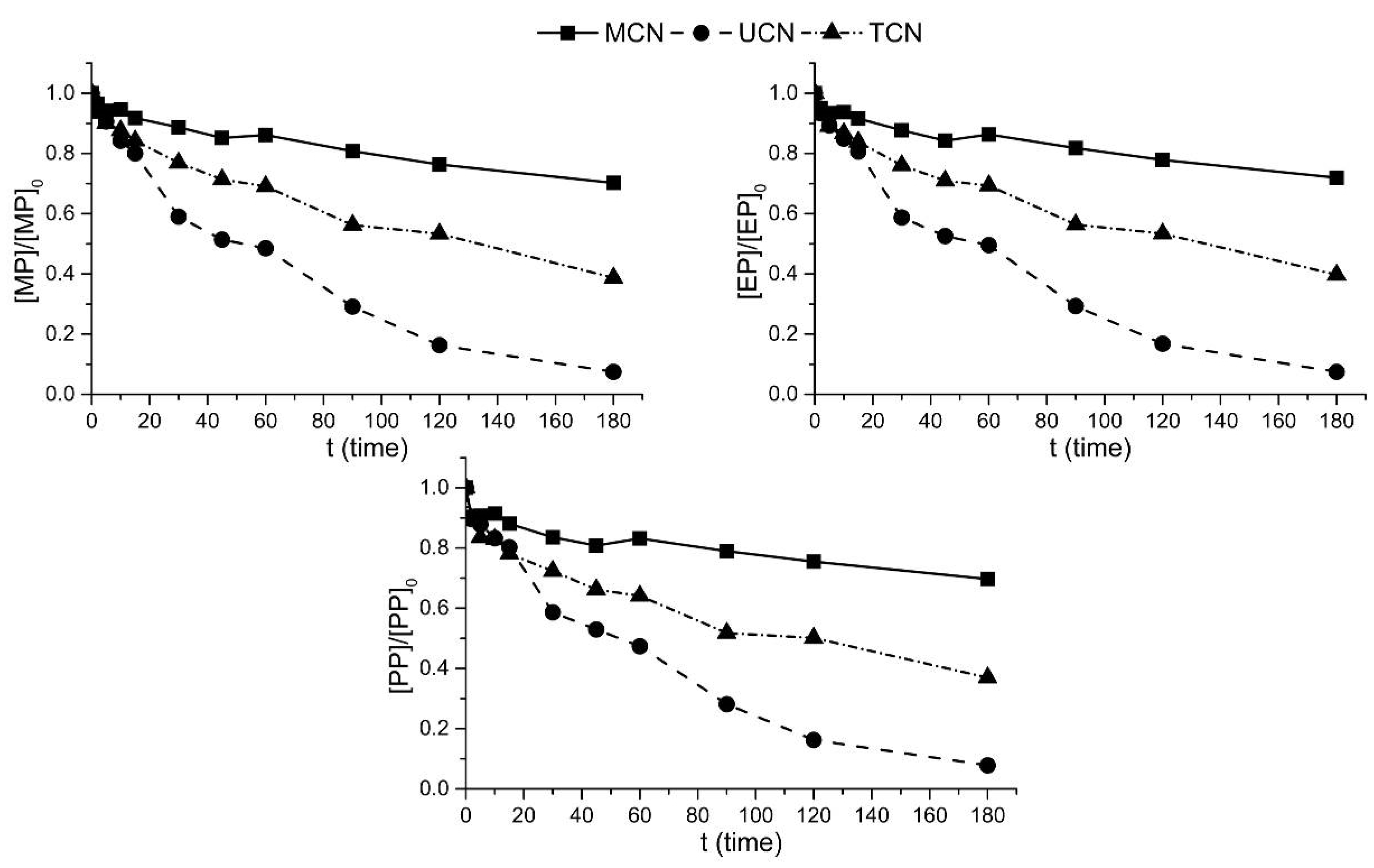 Catalysts 13 00789 g011