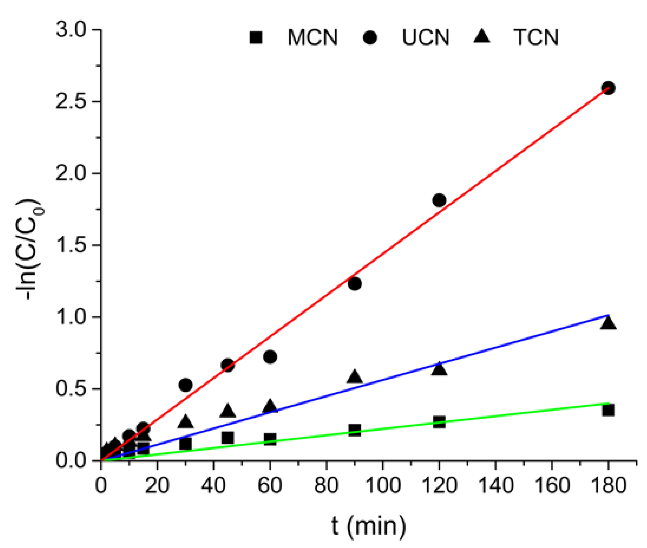 Catalysts 13 00789 g012