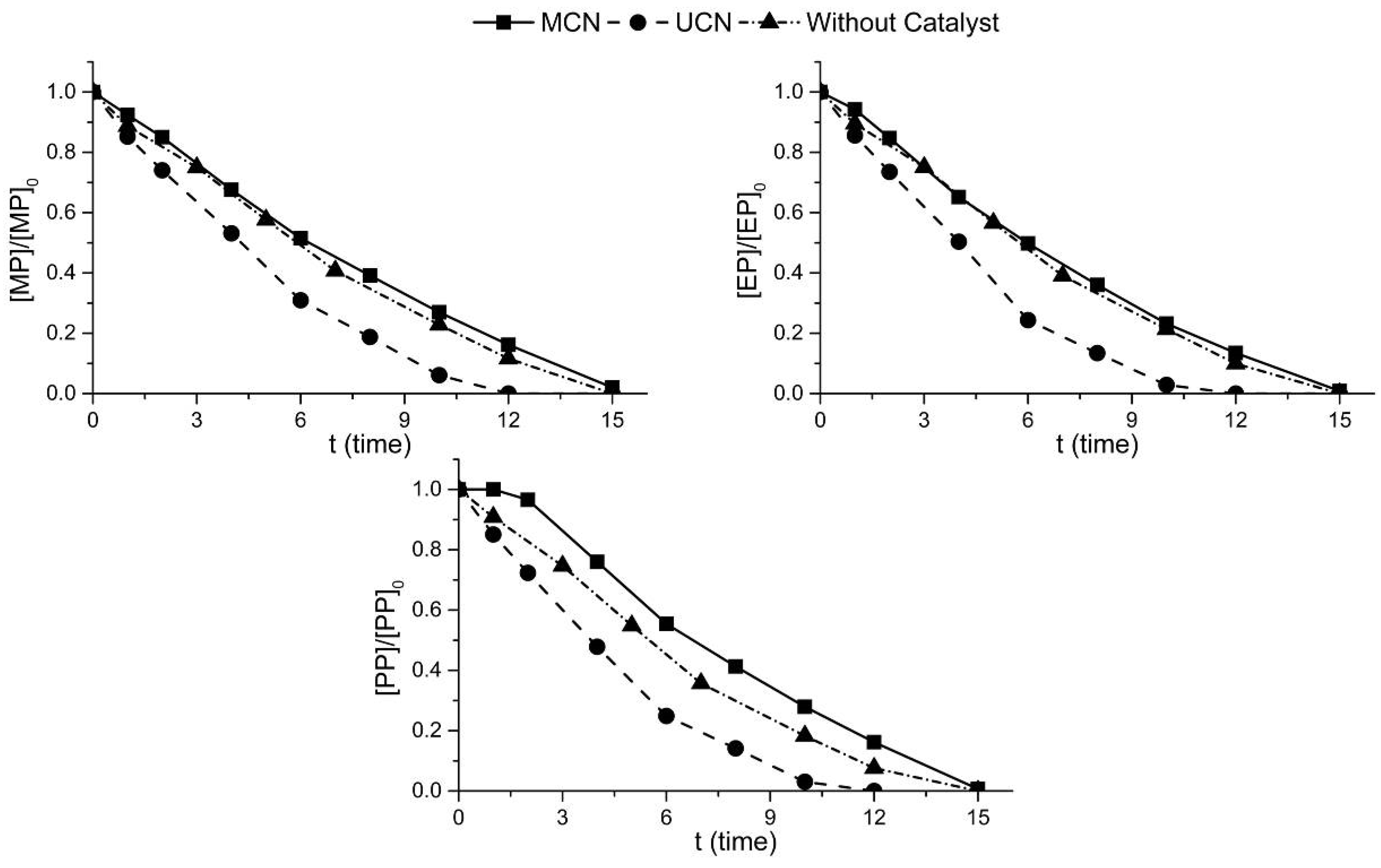 Catalysts 13 00789 g013