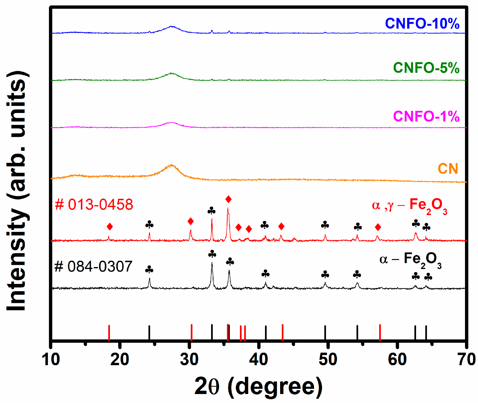 Catalysts 13 00792 g001