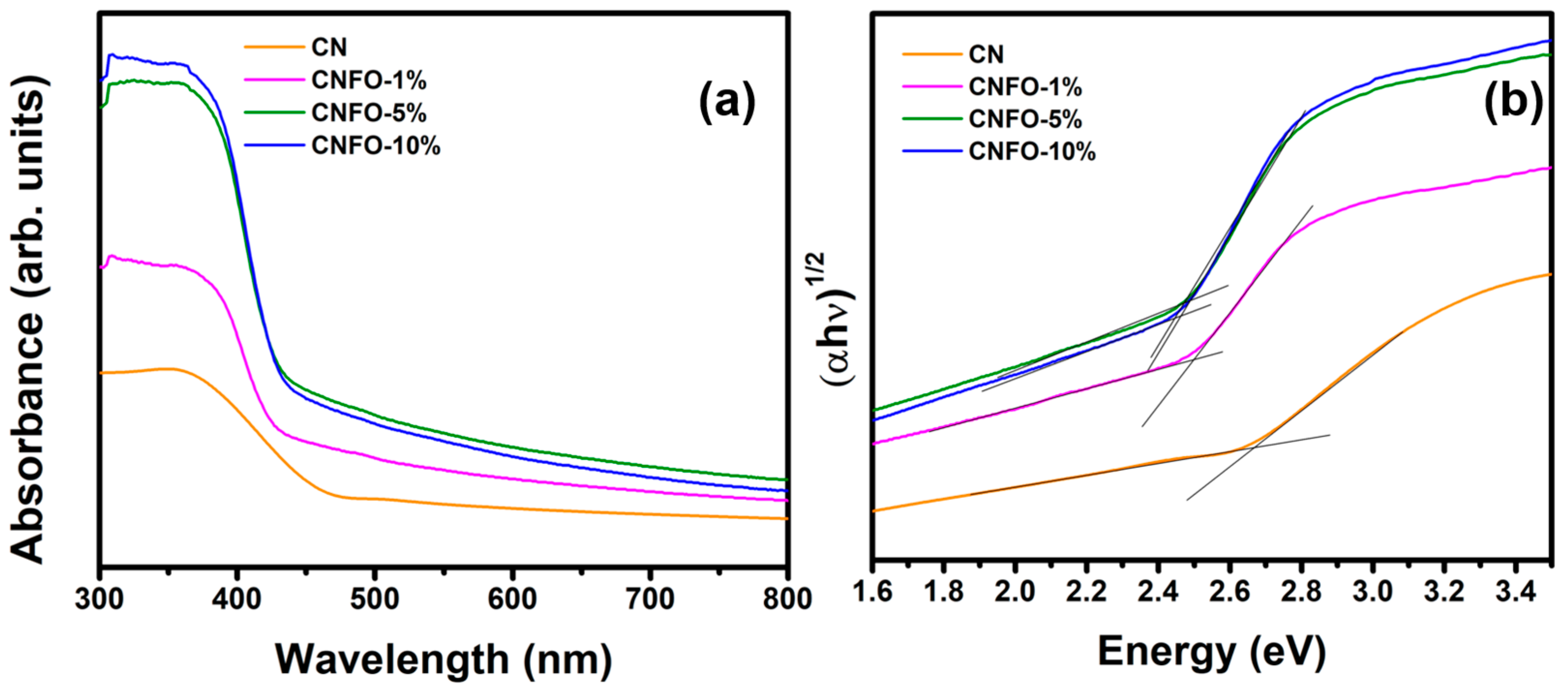 Catalysts 13 00792 g004