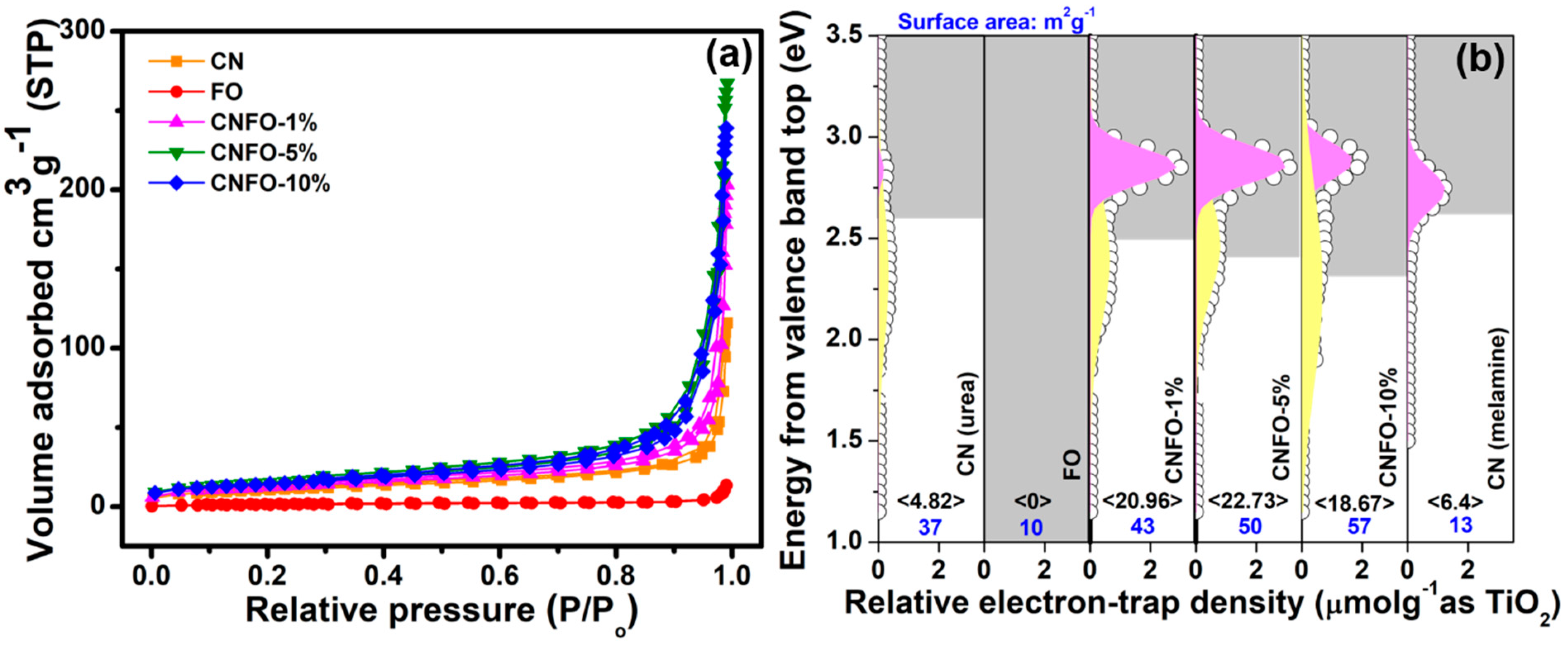 Catalysts 13 00792 g005