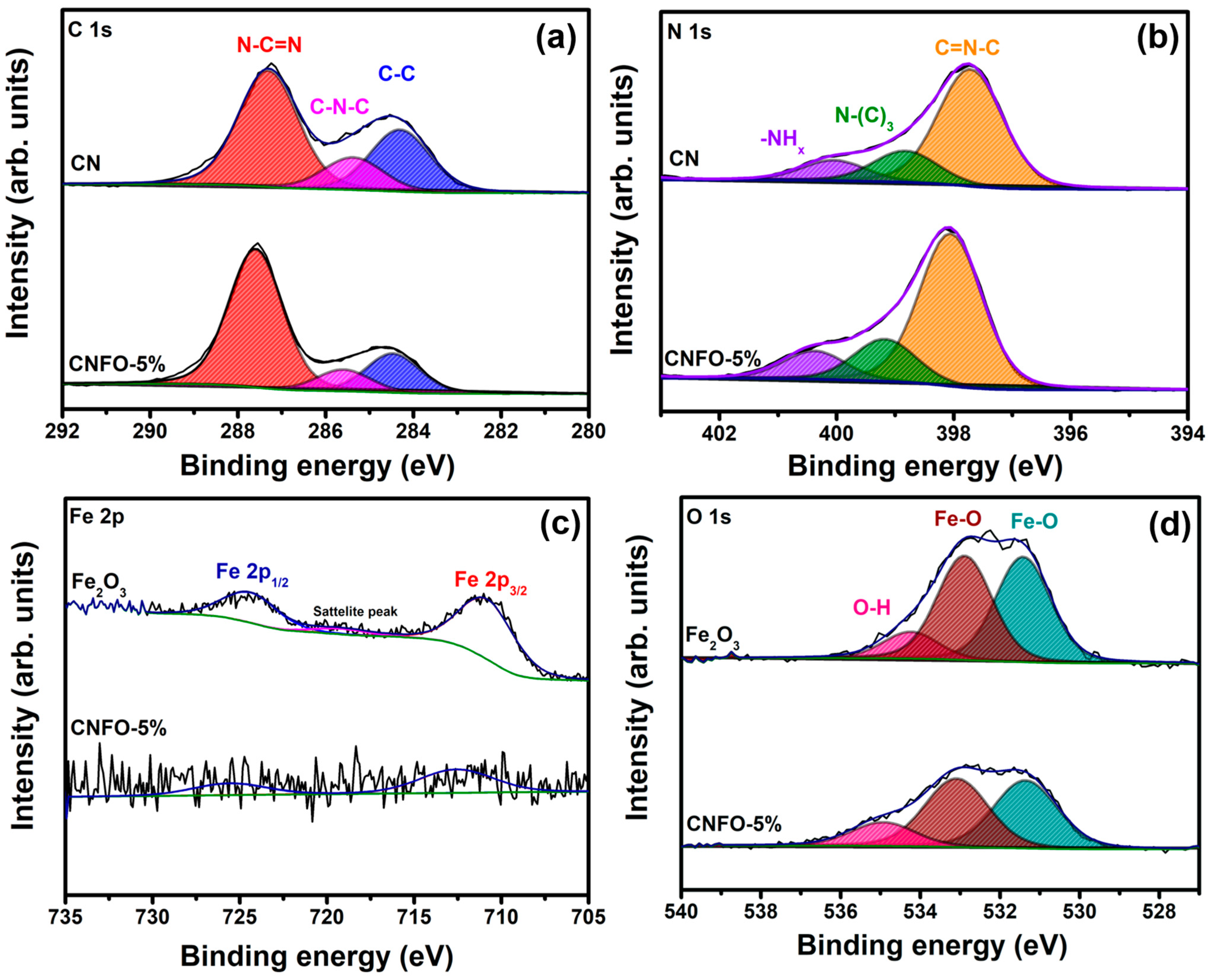 Catalysts 13 00792 g006