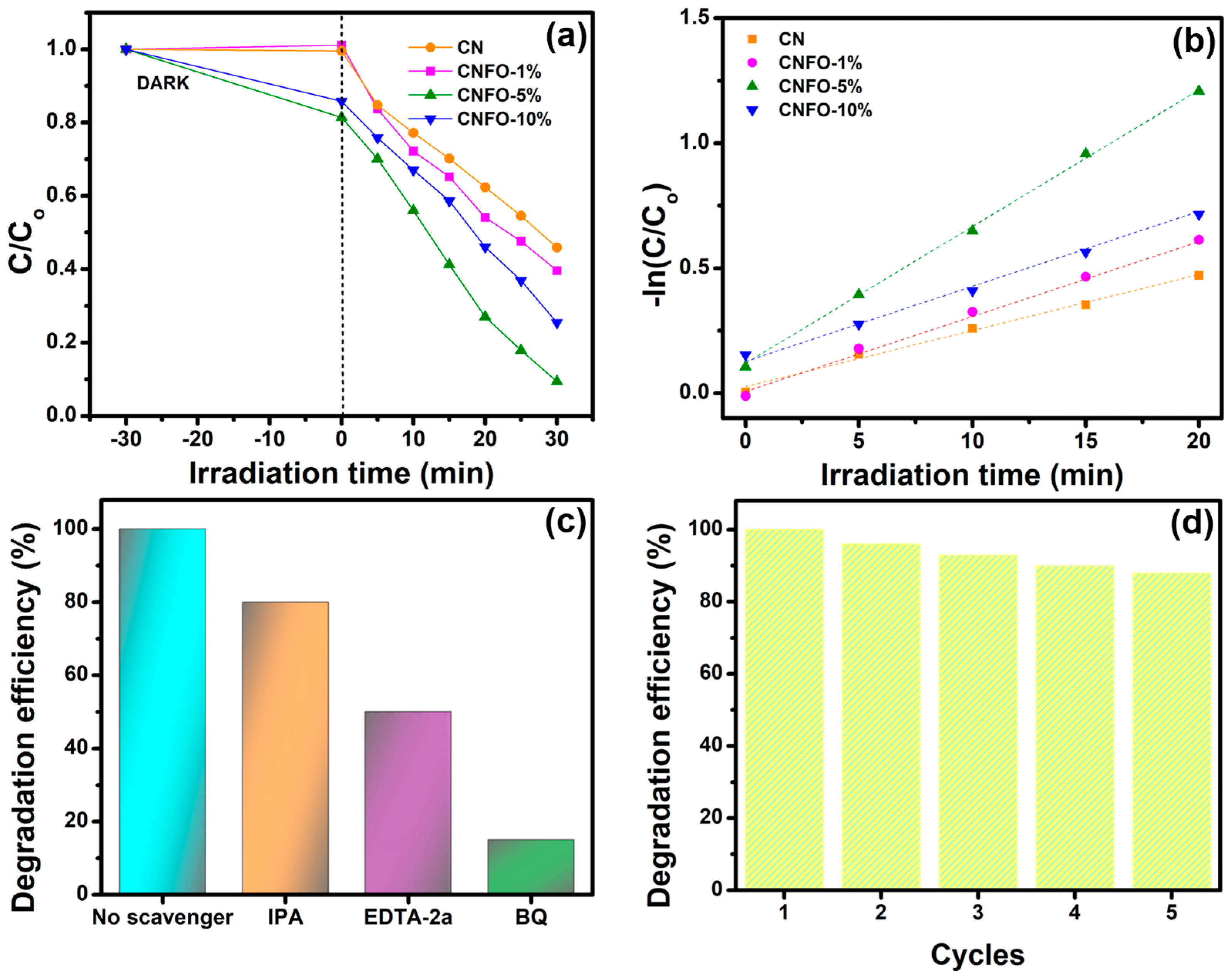 Catalysts 13 00792 g007