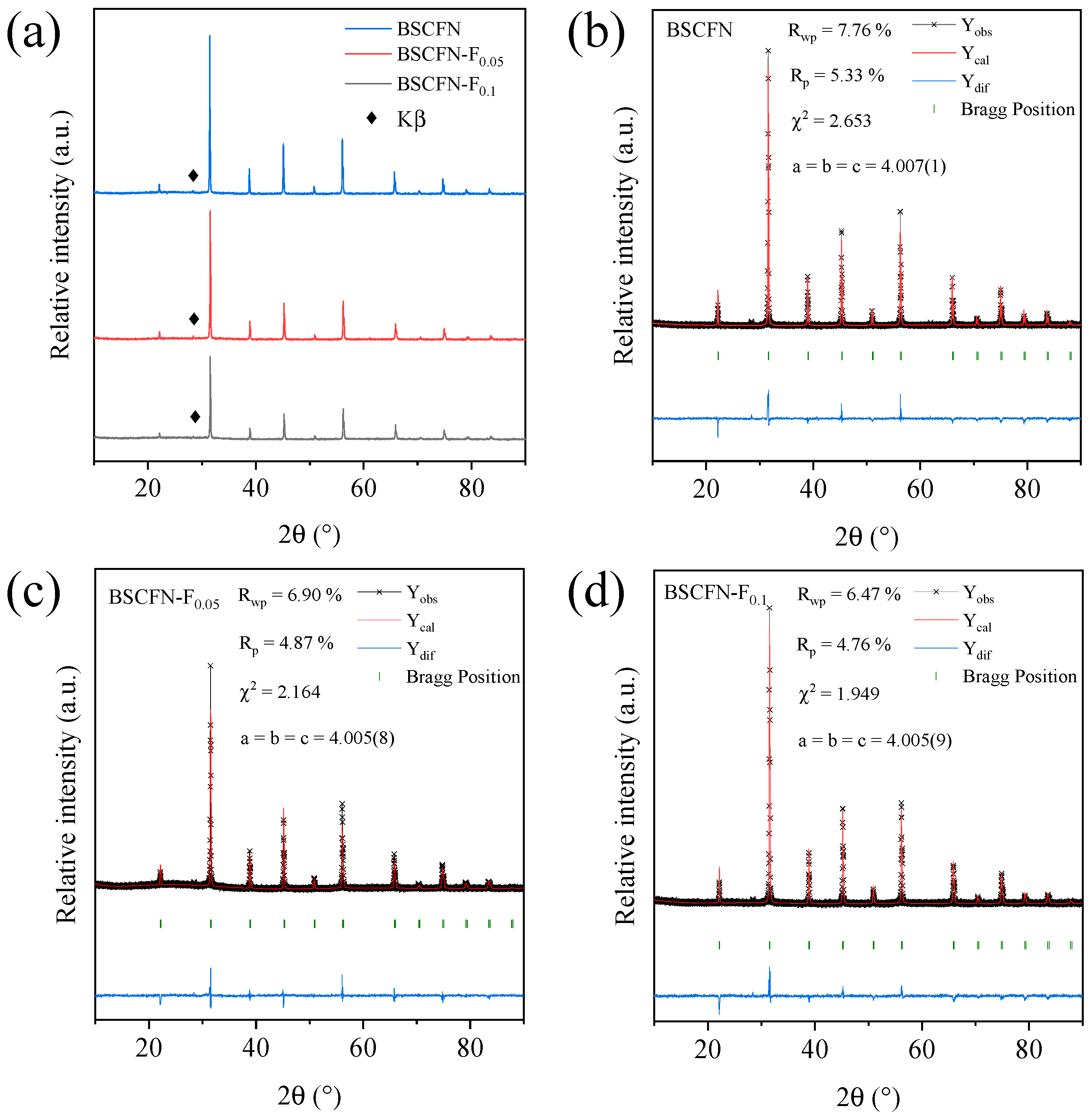 Catalysts 13 00793 g001