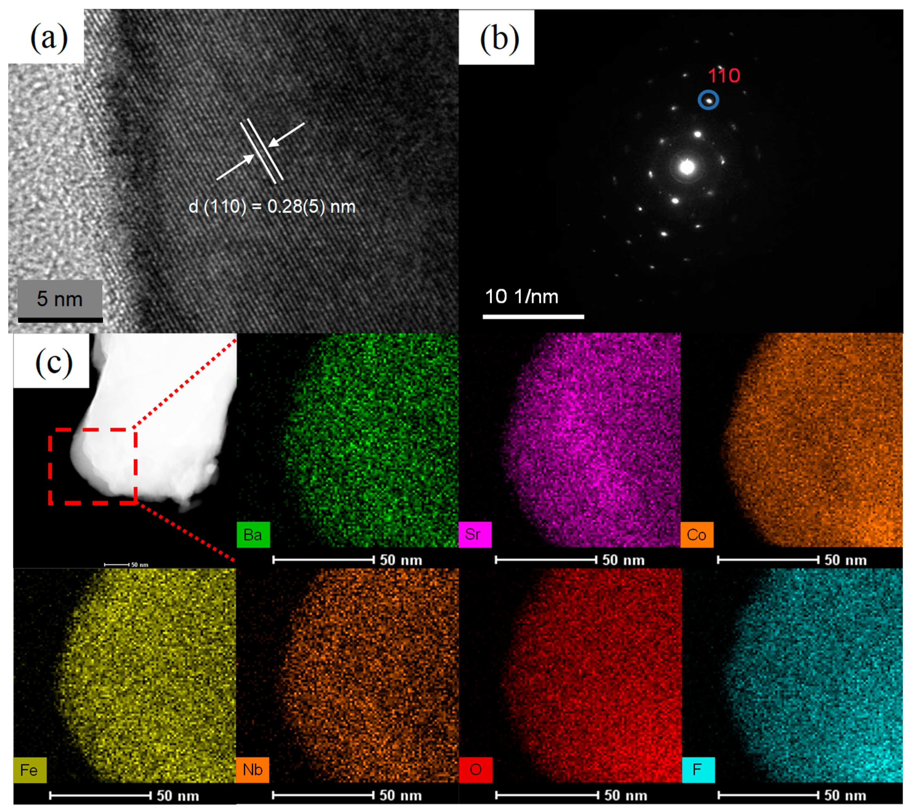 Catalysts 13 00793 g002