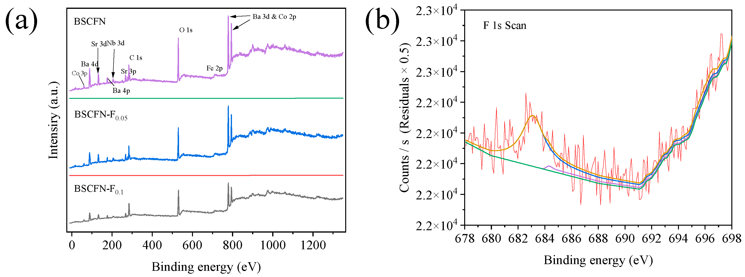 Catalysts 13 00793 g003