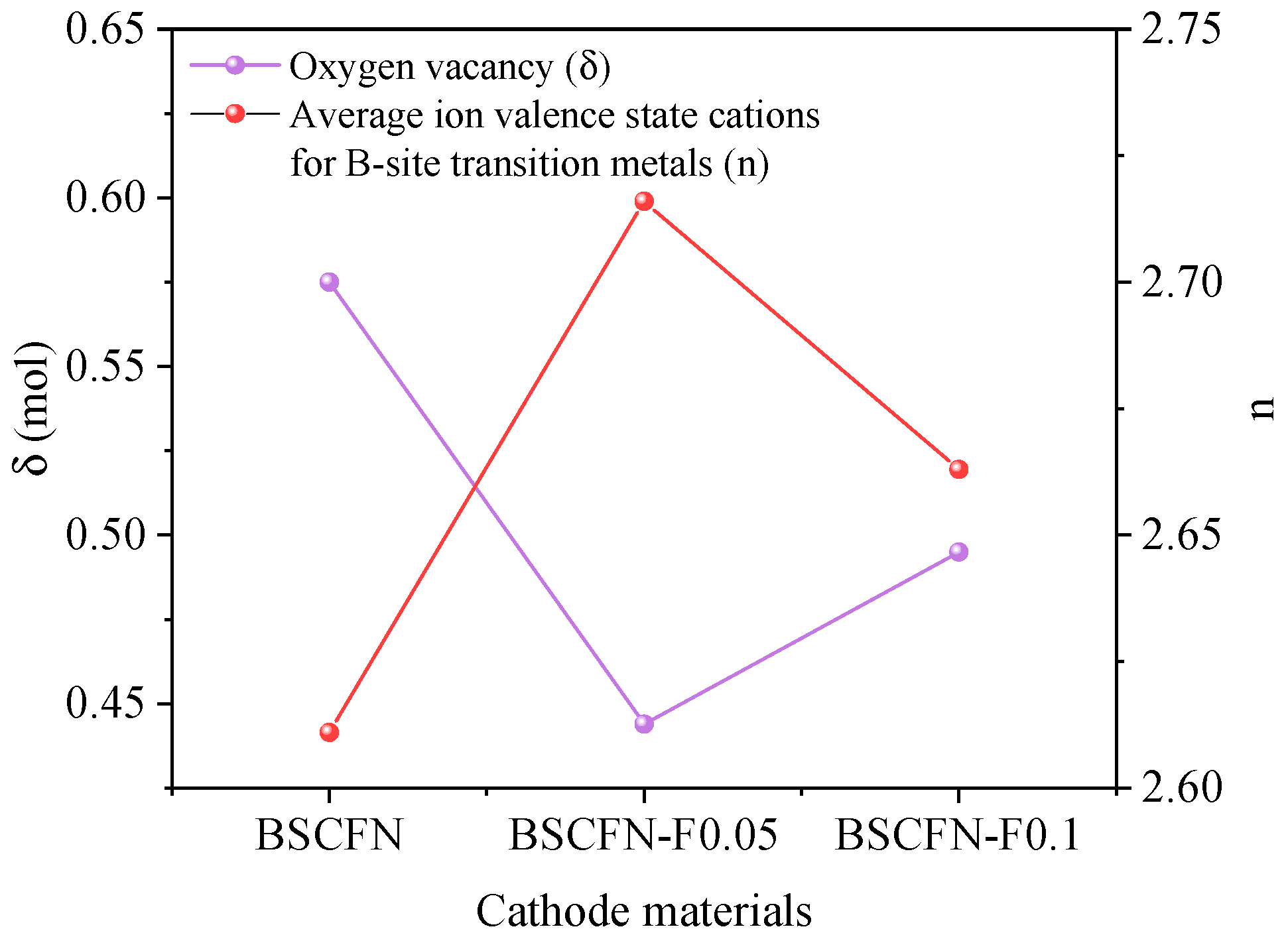 Catalysts 13 00793 g005