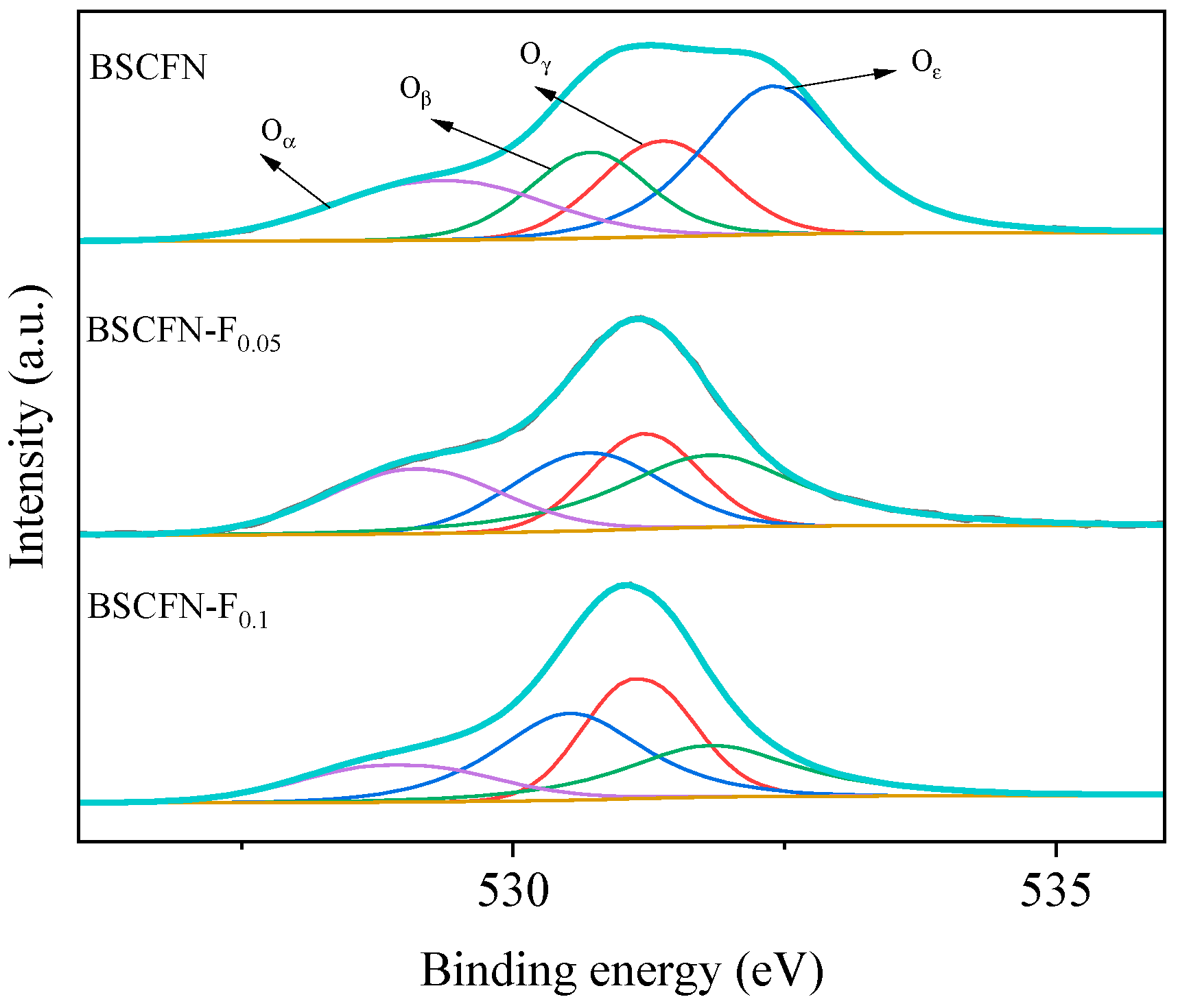 Catalysts 13 00793 g006