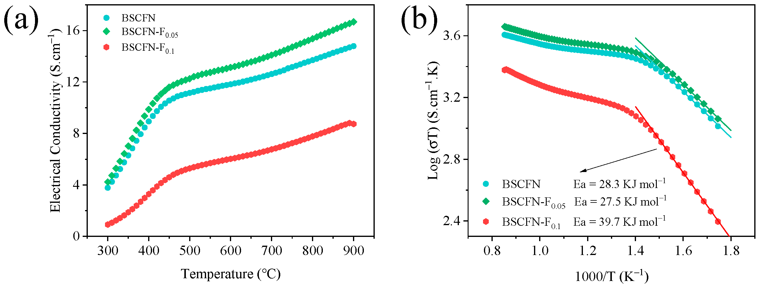 Catalysts 13 00793 g007