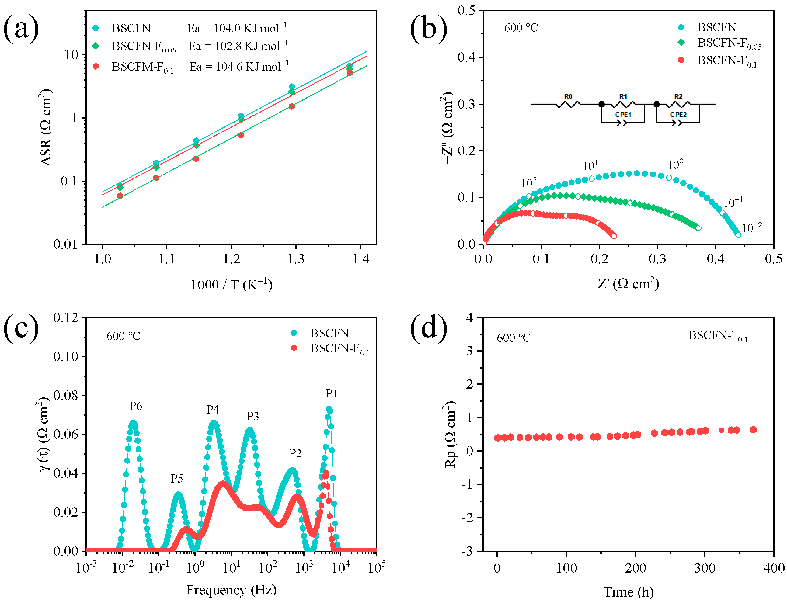 Catalysts 13 00793 g008