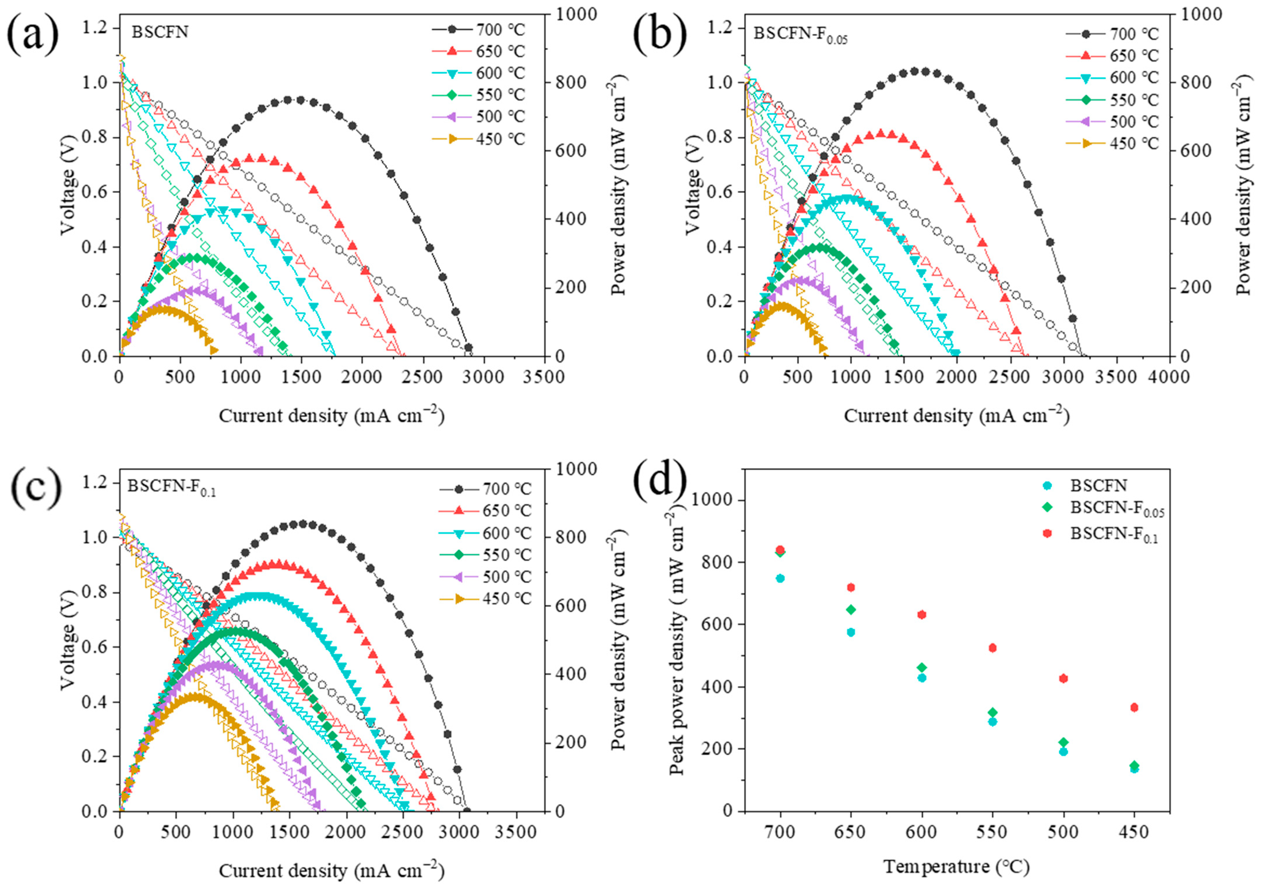 Catalysts 13 00793 g009
