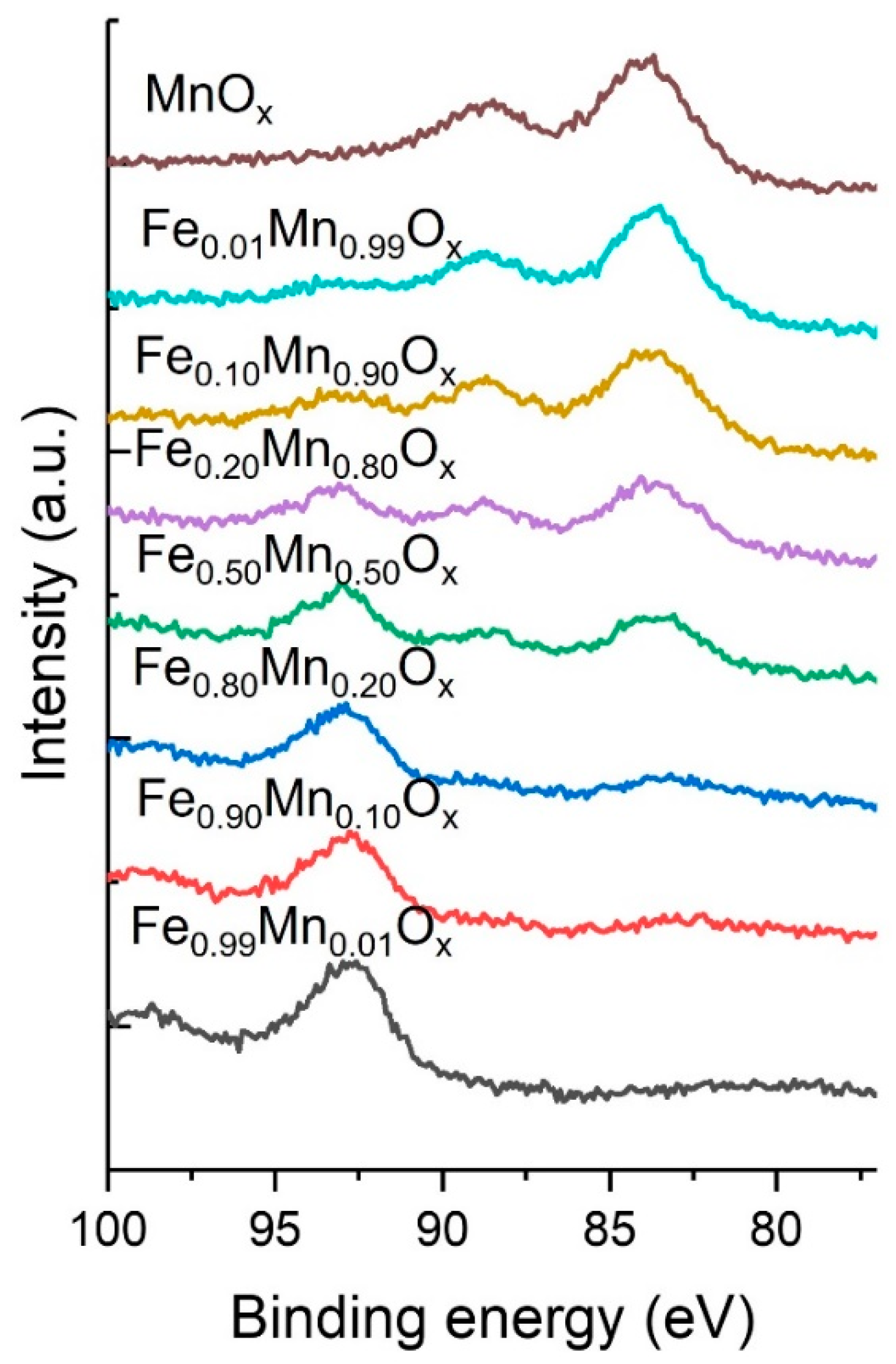 Catalysts 13 00794 g005