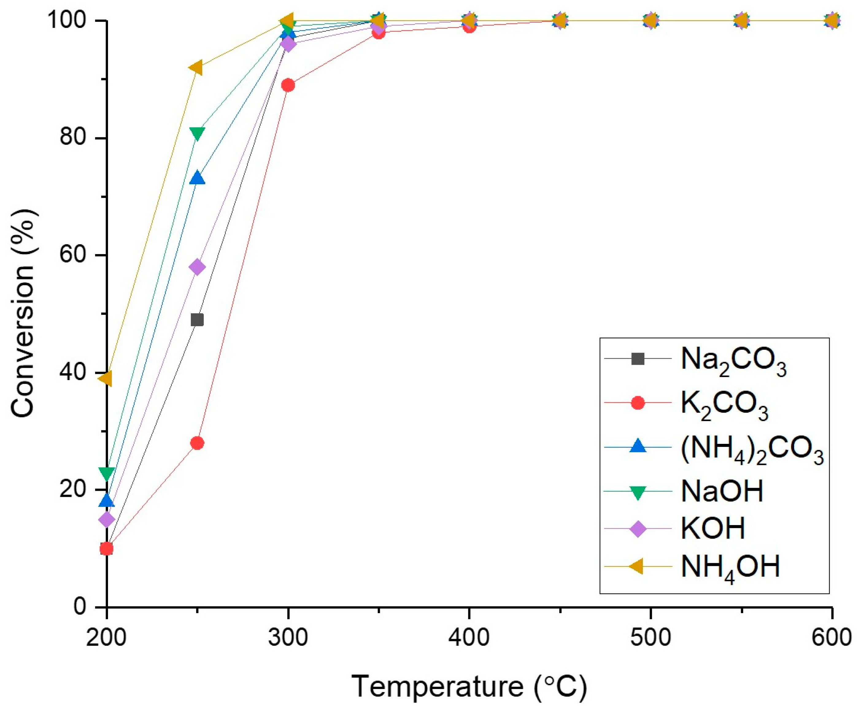 Catalysts 13 00794 g006