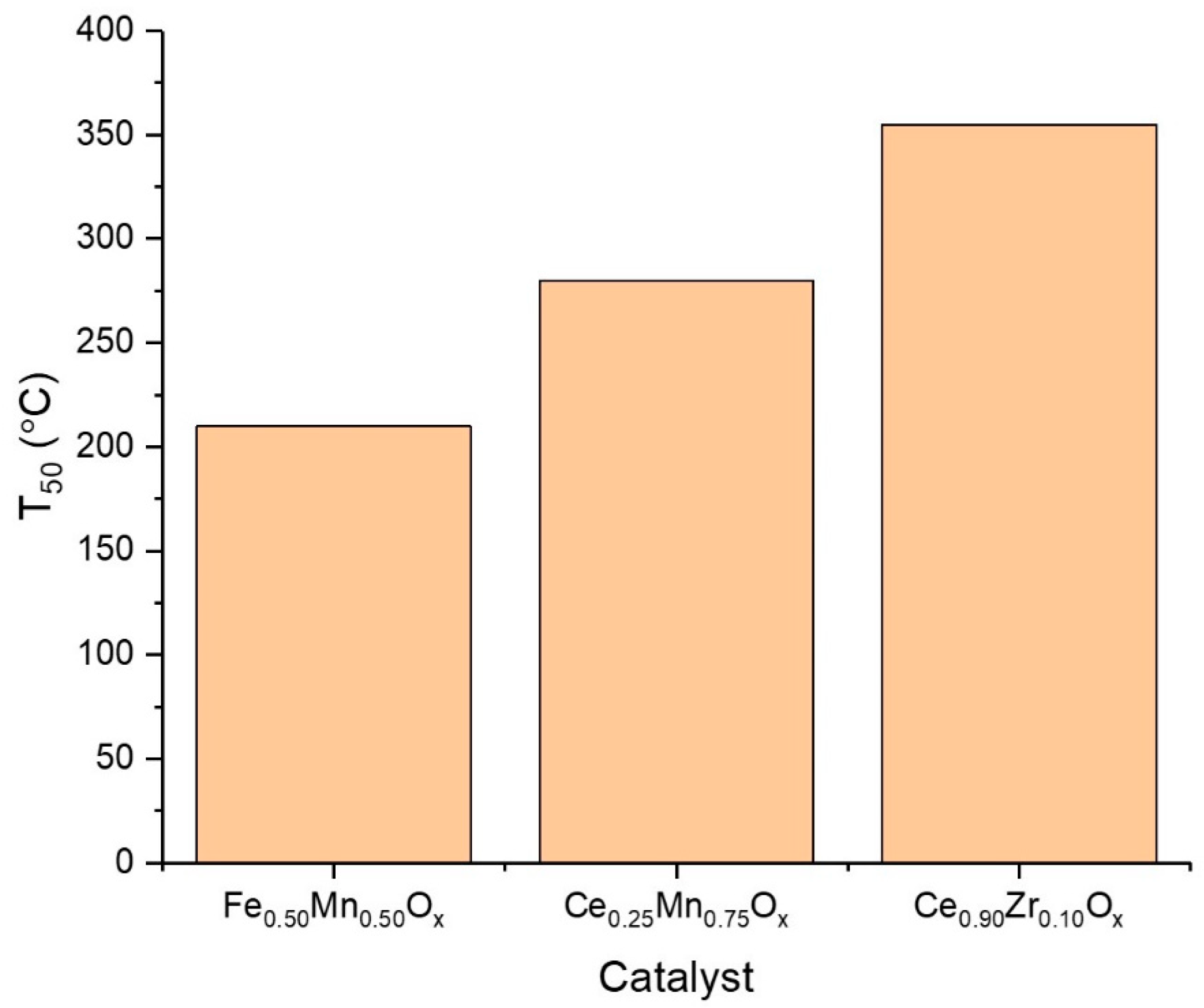Catalysts 13 00794 g007