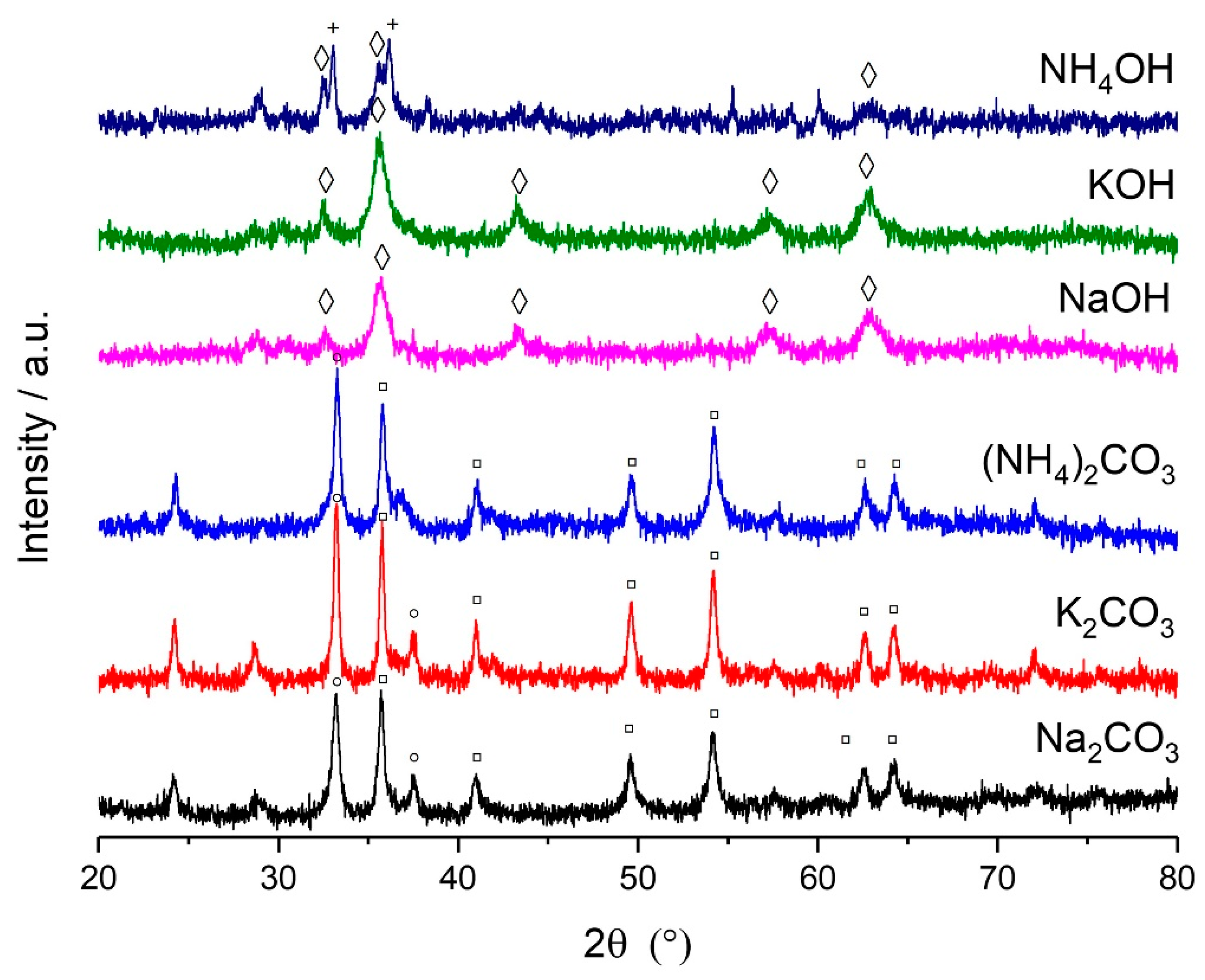 Catalysts 13 00794 g008