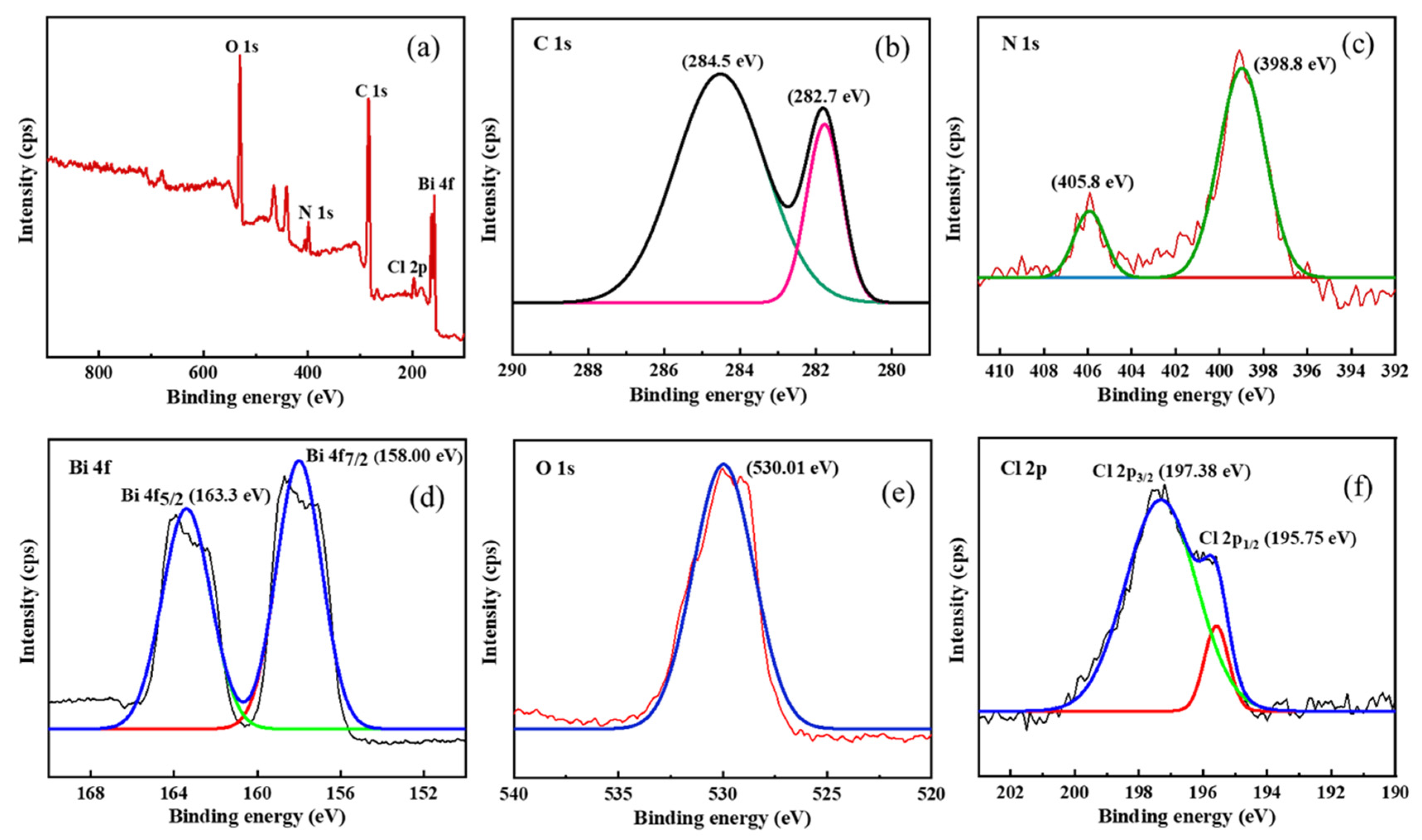 Catalysts 13 00795 g001