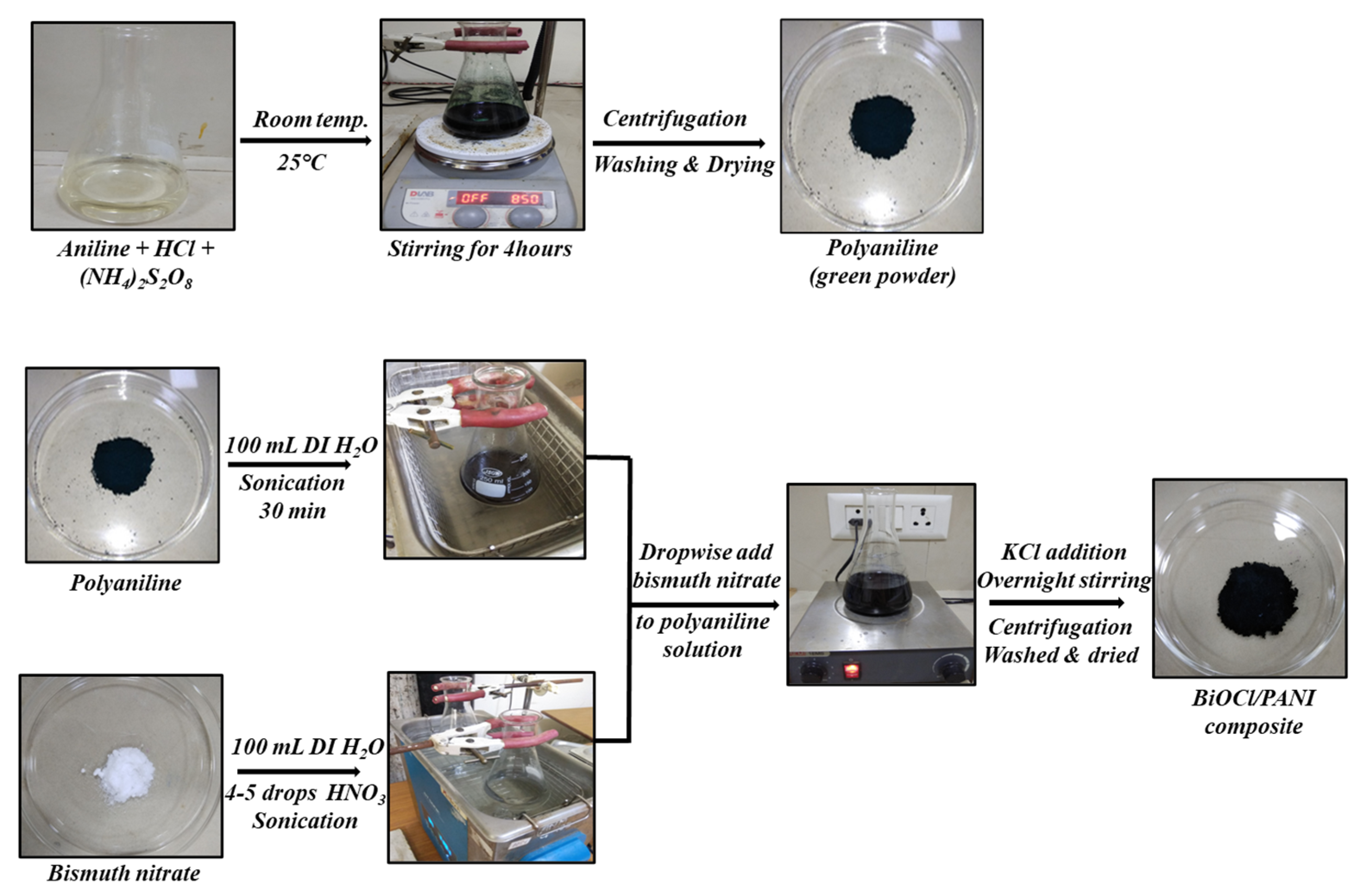 Catalysts 13 00795 sch001