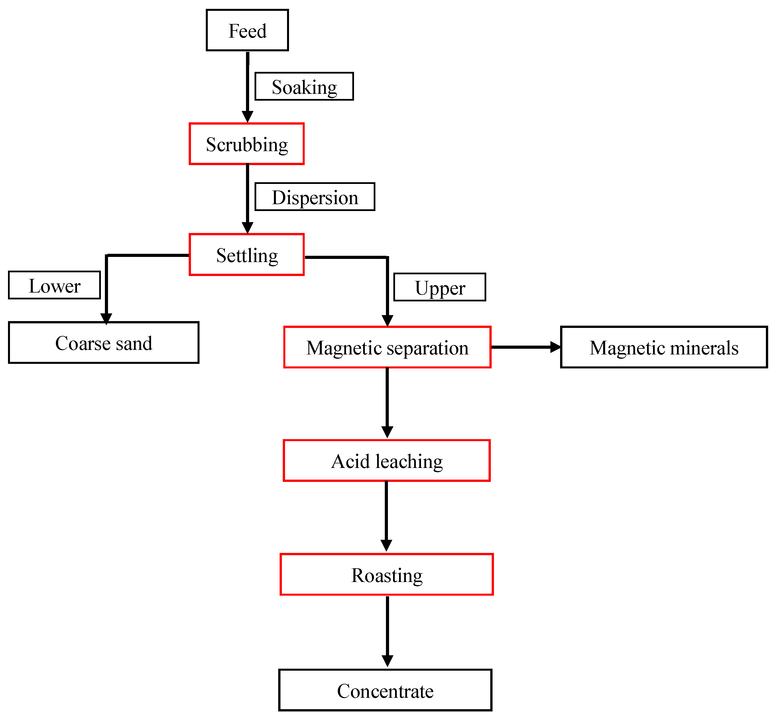 Catalysts 13 00796 g001