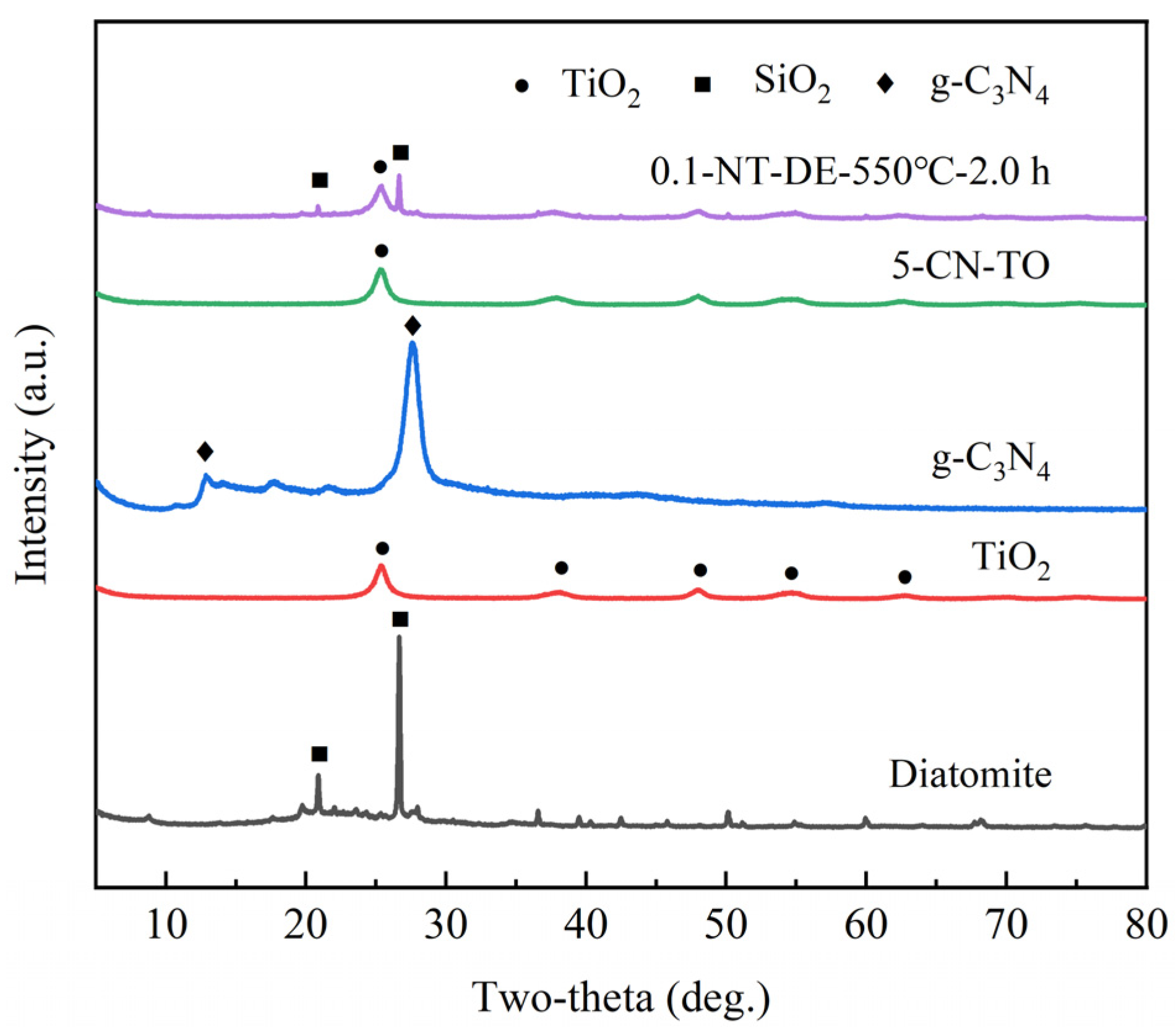 Catalysts 13 00796 g003