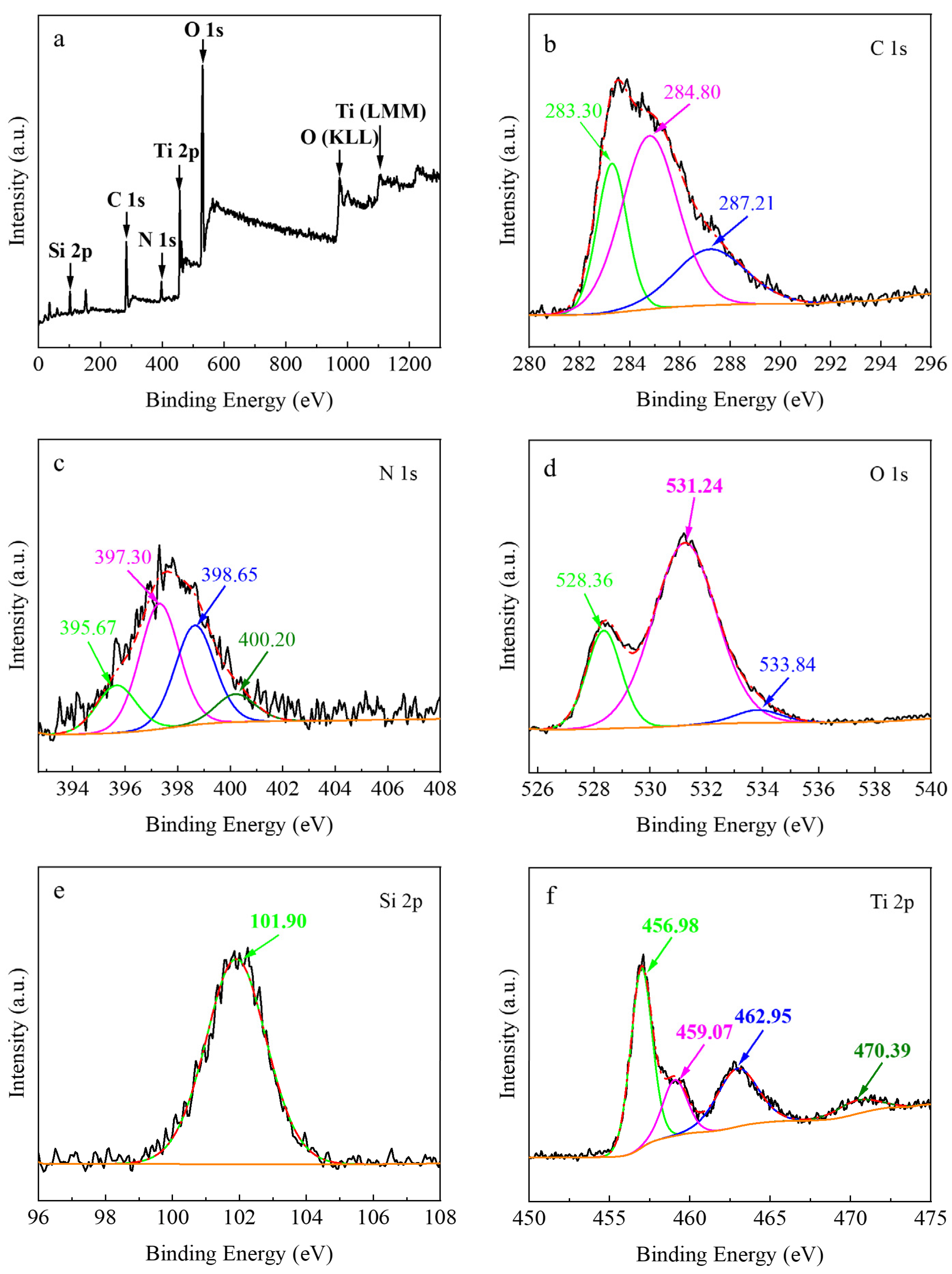 Catalysts 13 00796 g004
