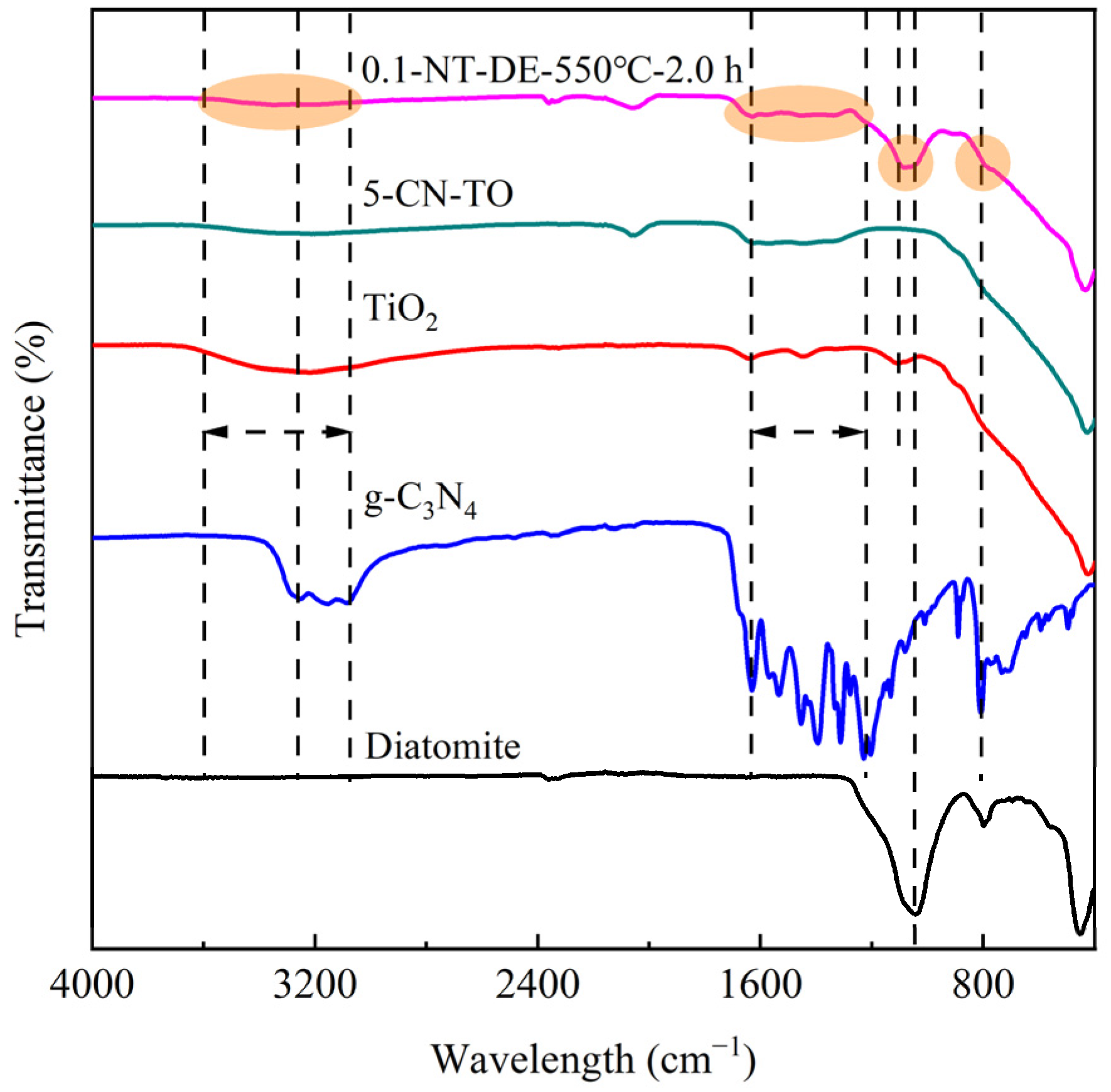 Catalysts 13 00796 g005