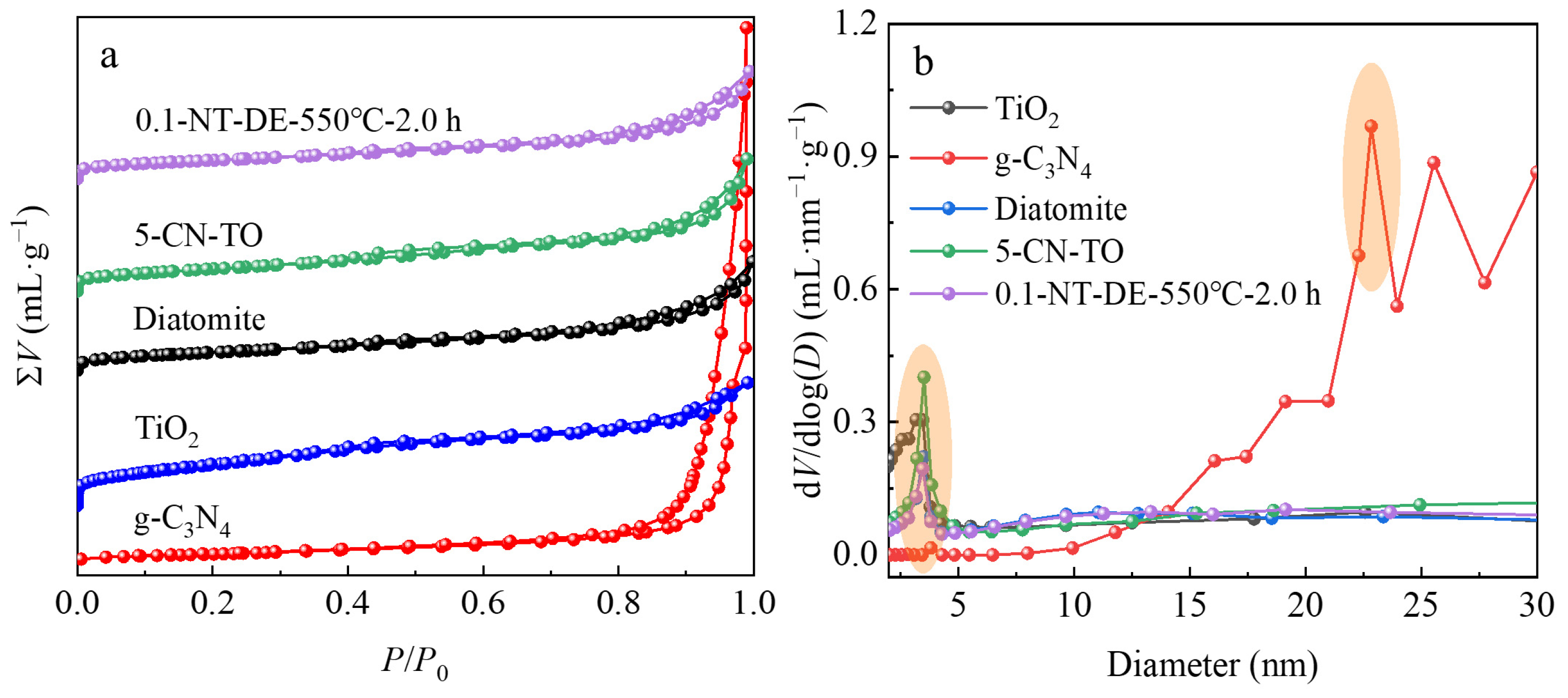 Catalysts 13 00796 g006