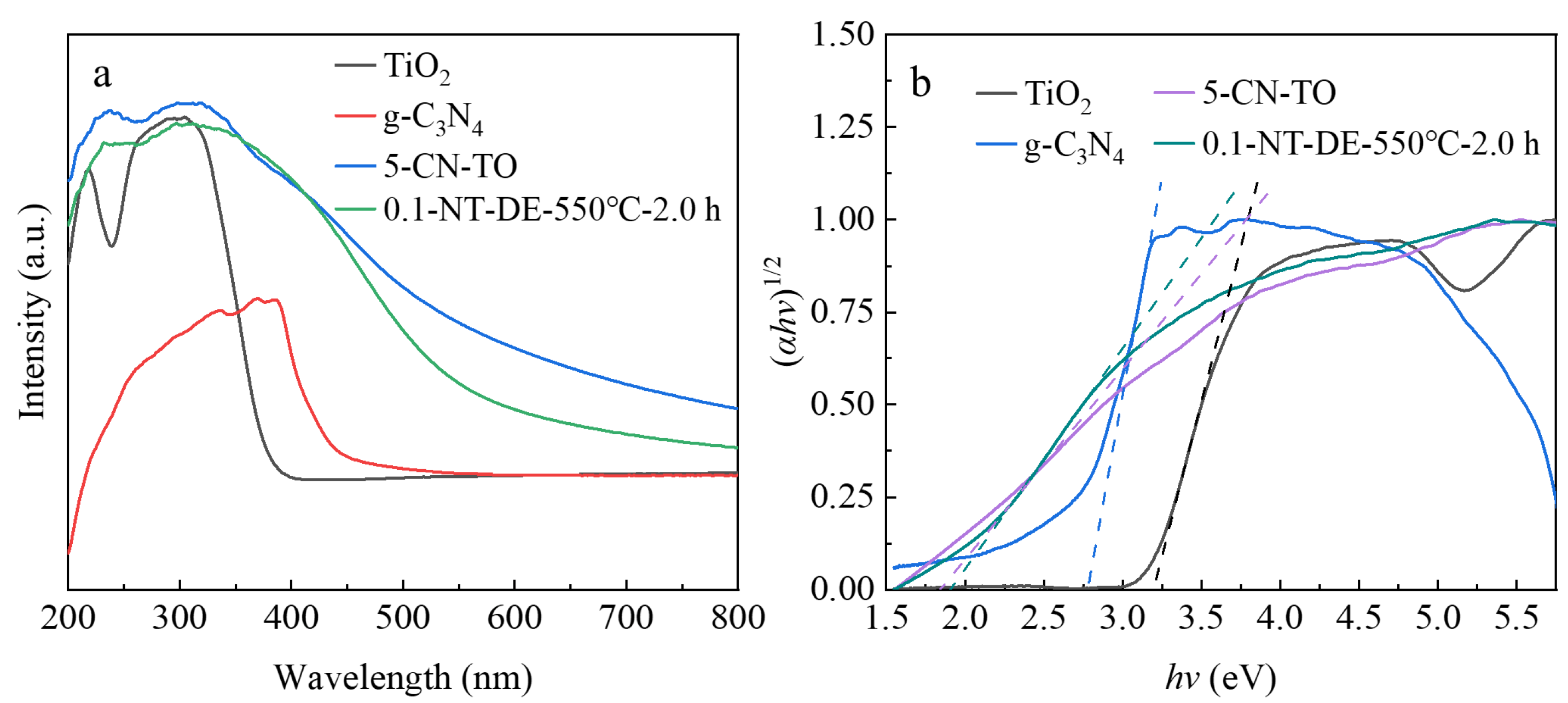 Catalysts 13 00796 g009