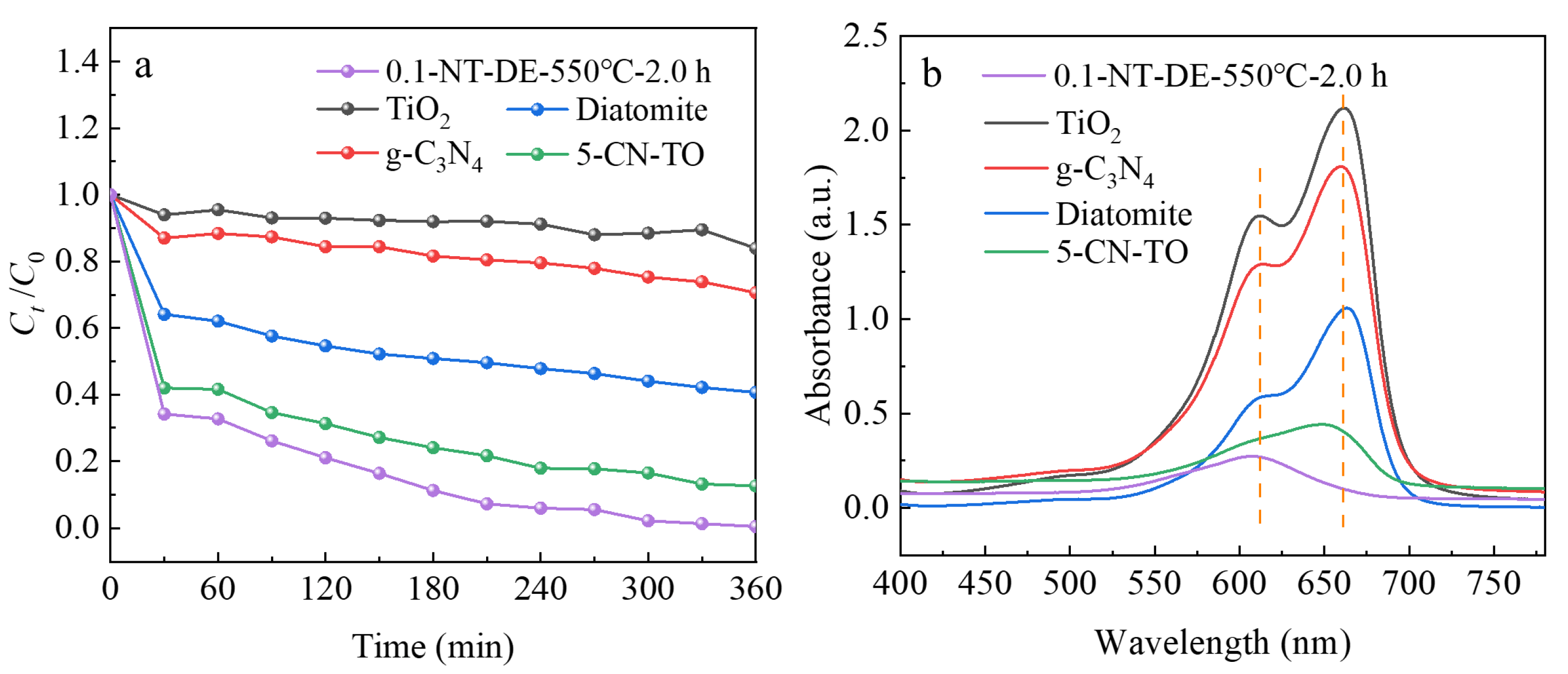 Catalysts 13 00796 g010