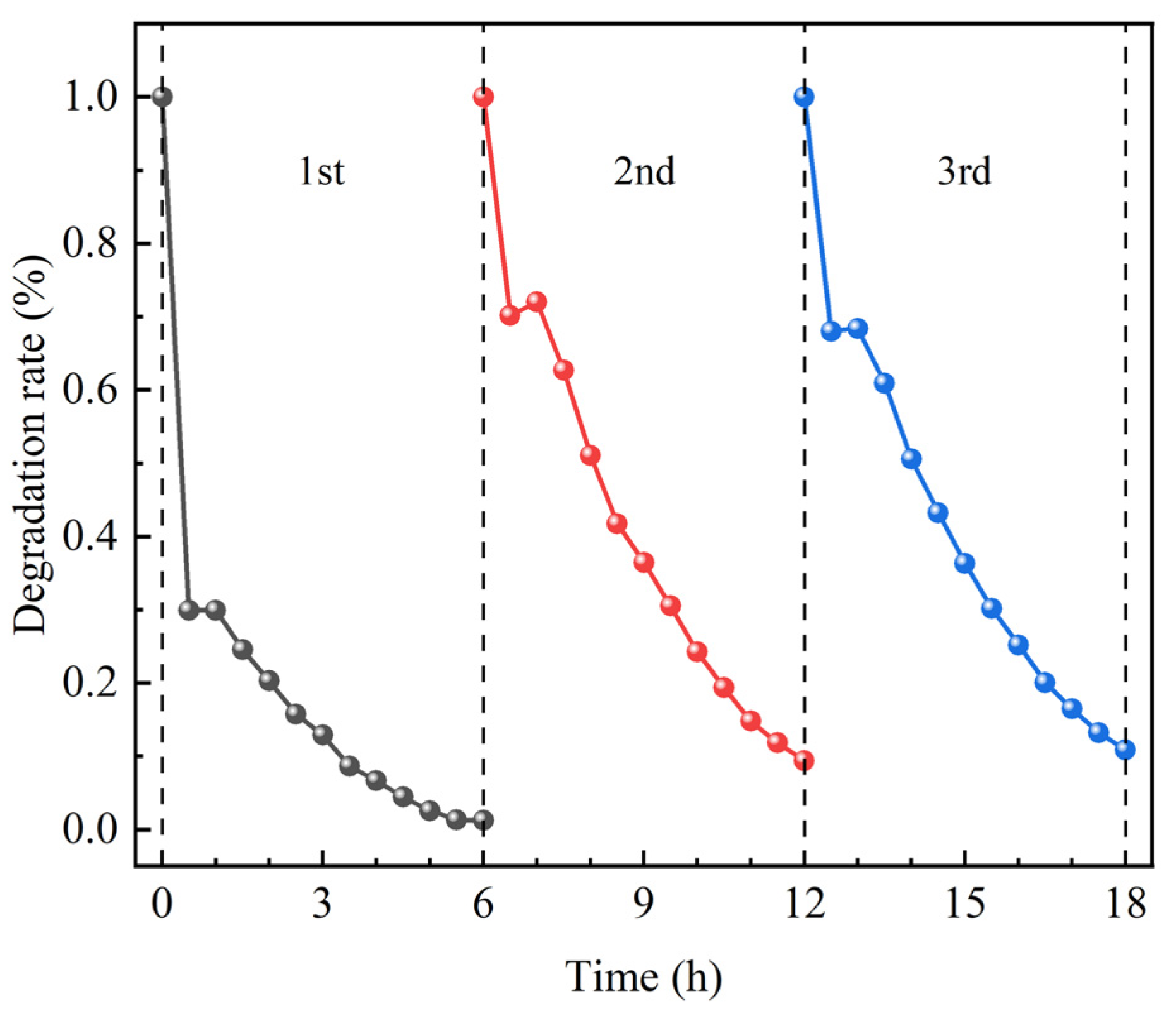 Catalysts 13 00796 g011
