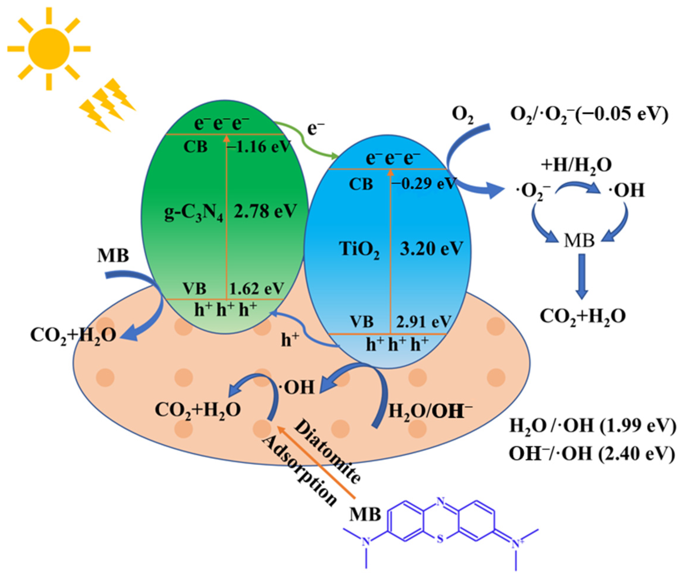 Catalysts 13 00796 g013