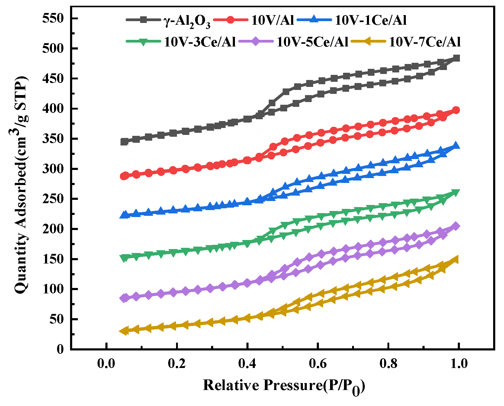 Catalysts 13 00797 g004