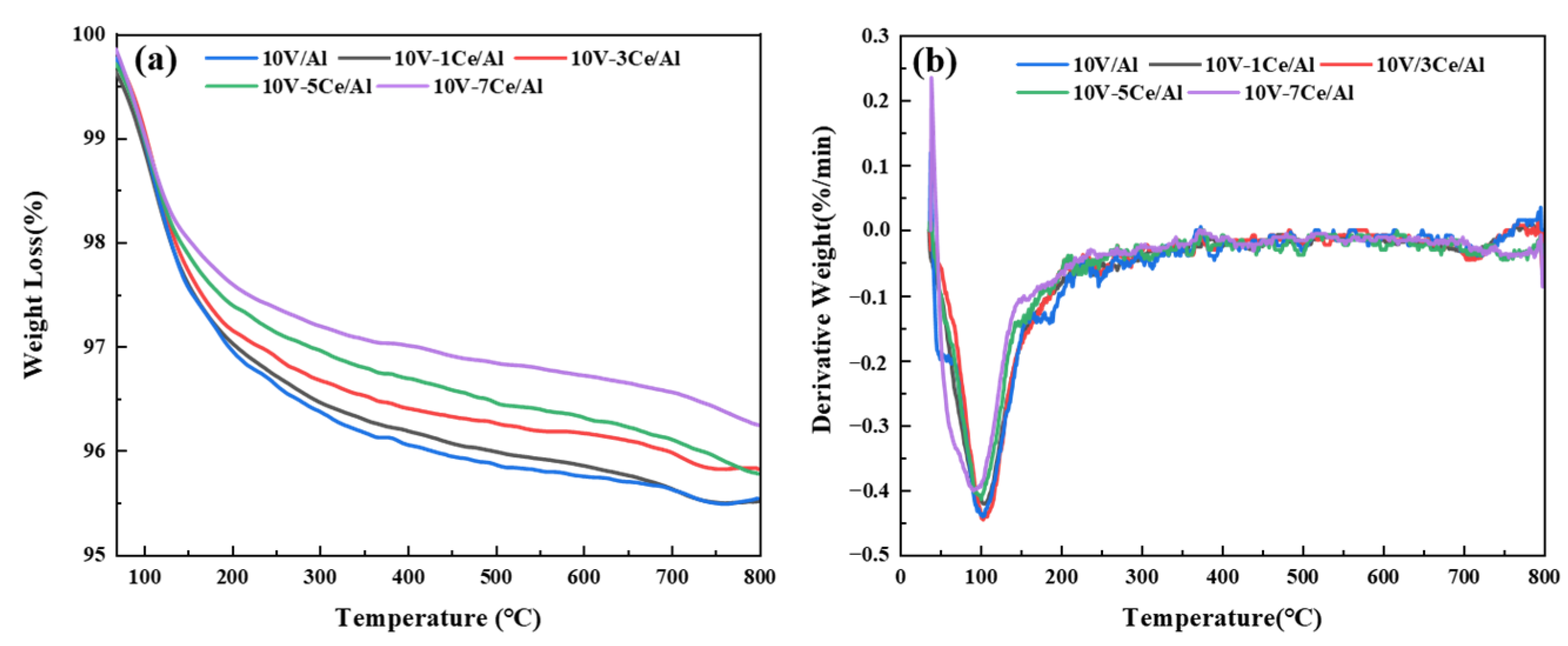Catalysts 13 00797 g005