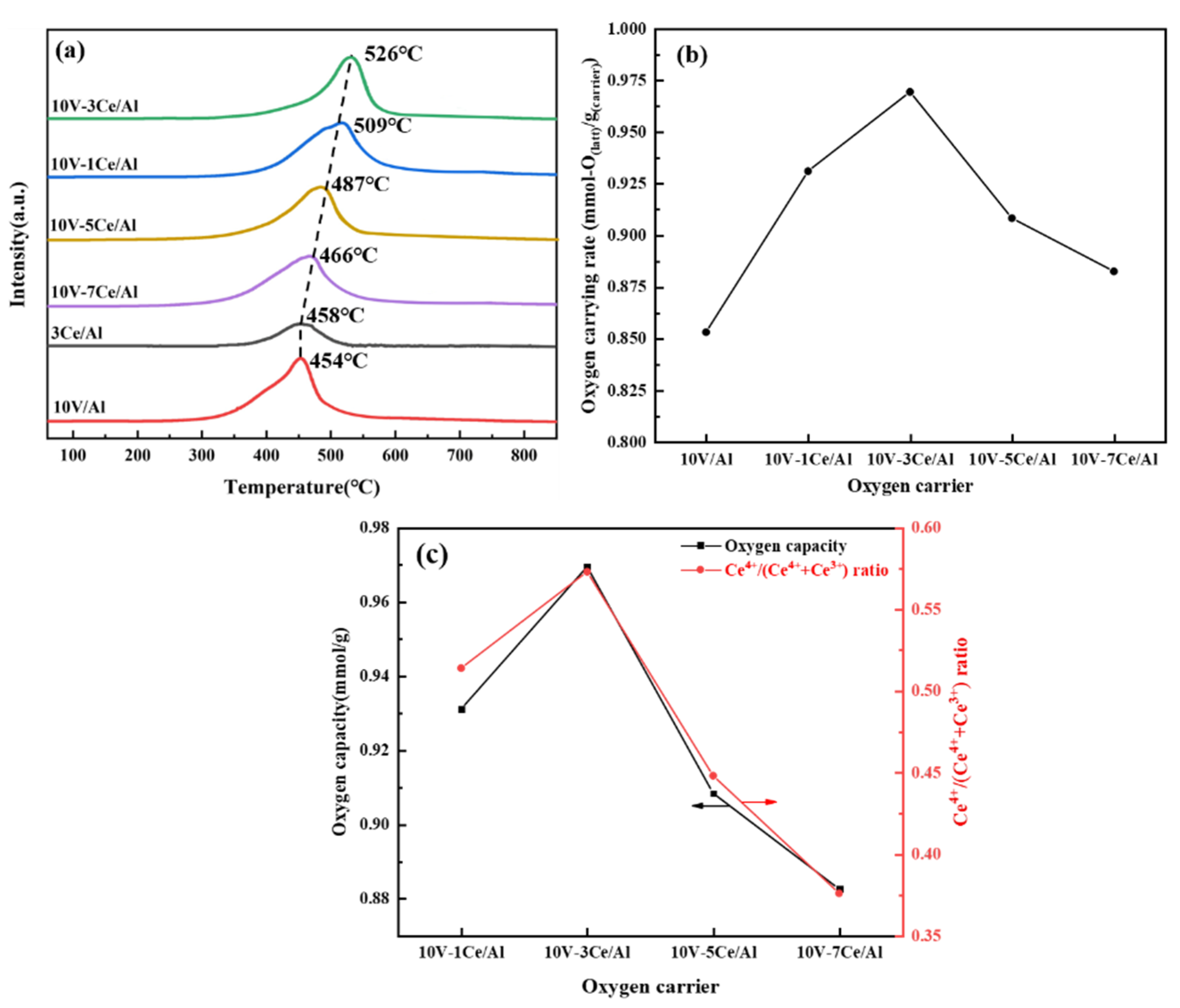 Catalysts 13 00797 g006