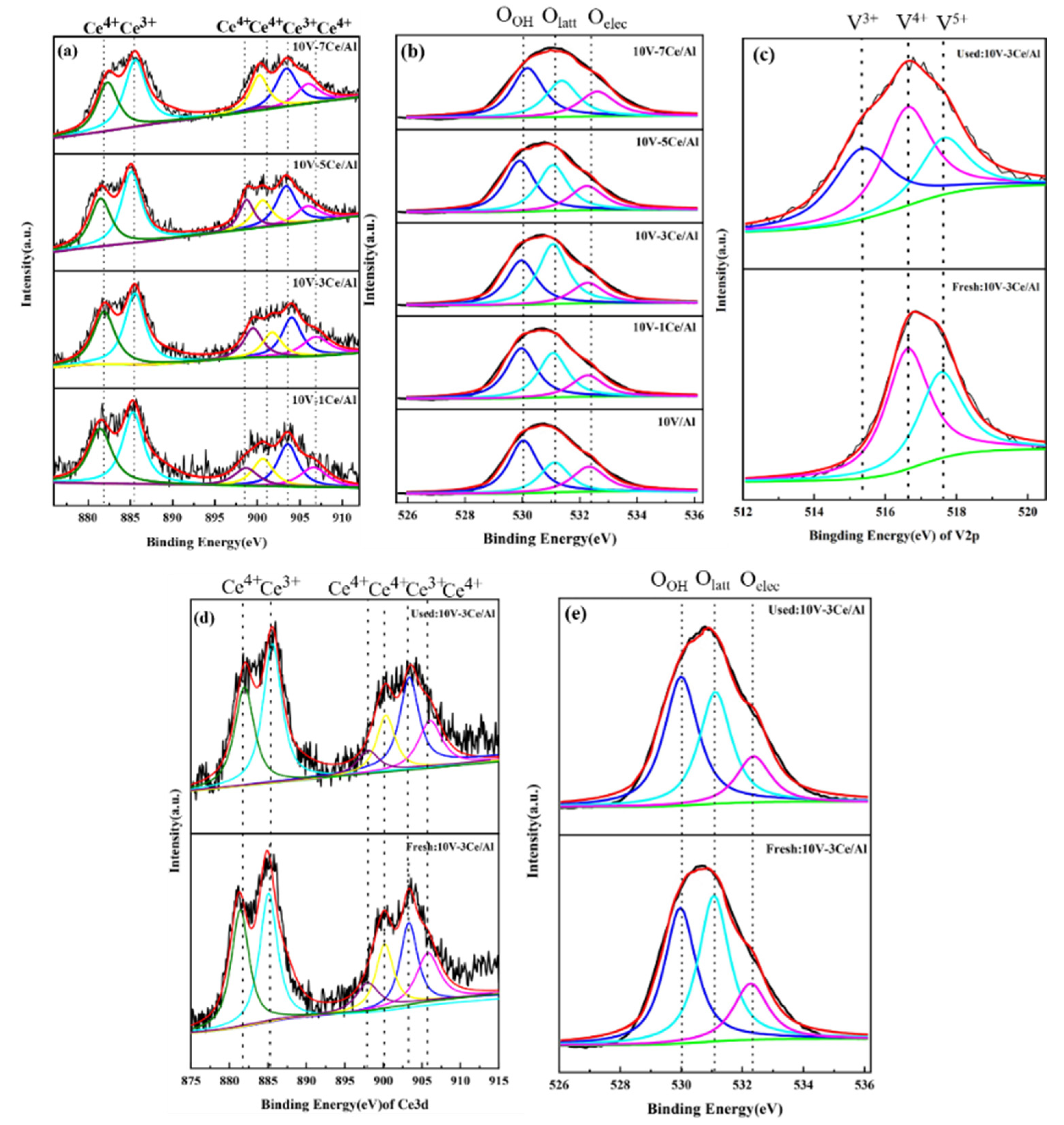Catalysts 13 00797 g007
