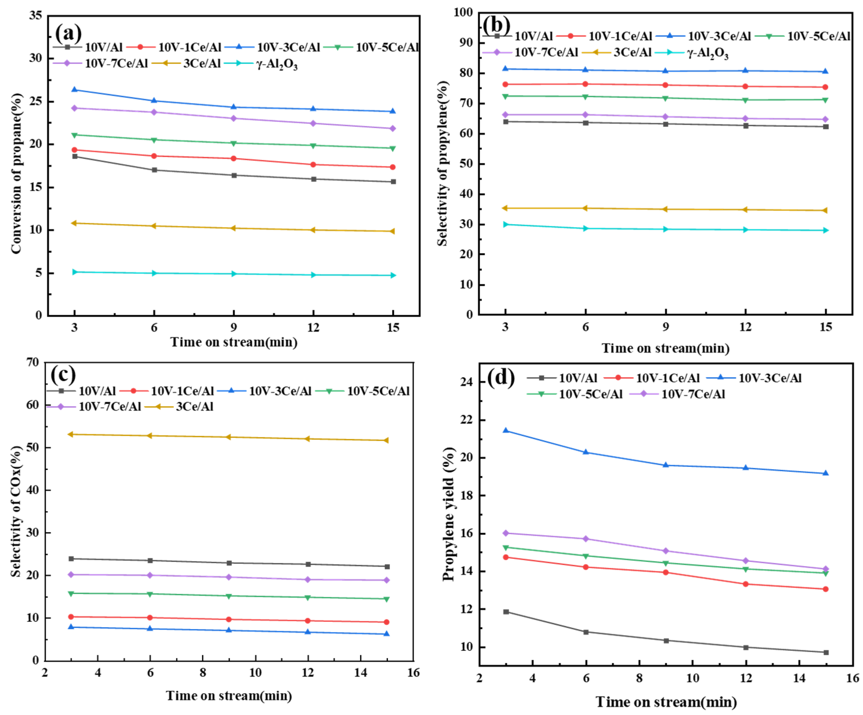Catalysts 13 00797 g009