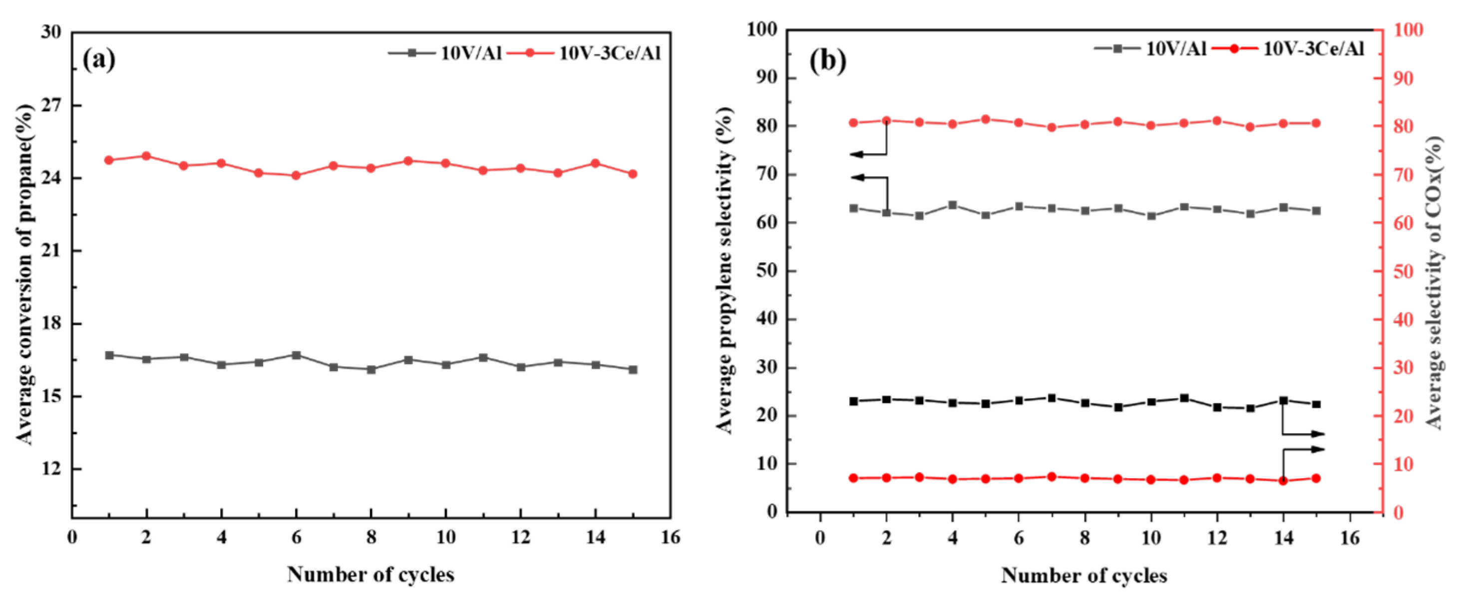 Catalysts 13 00797 g010