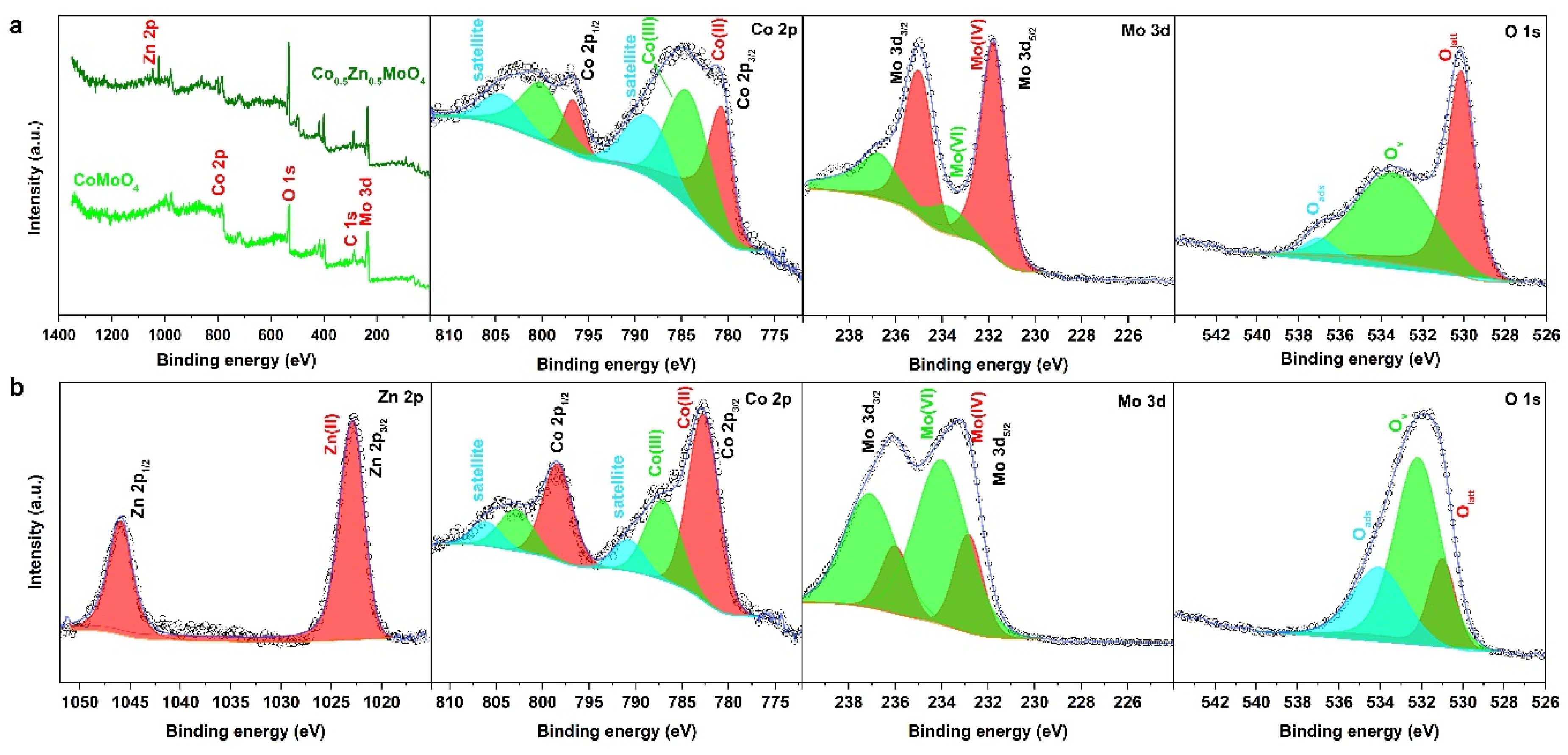 Catalysts 13 00798 g003