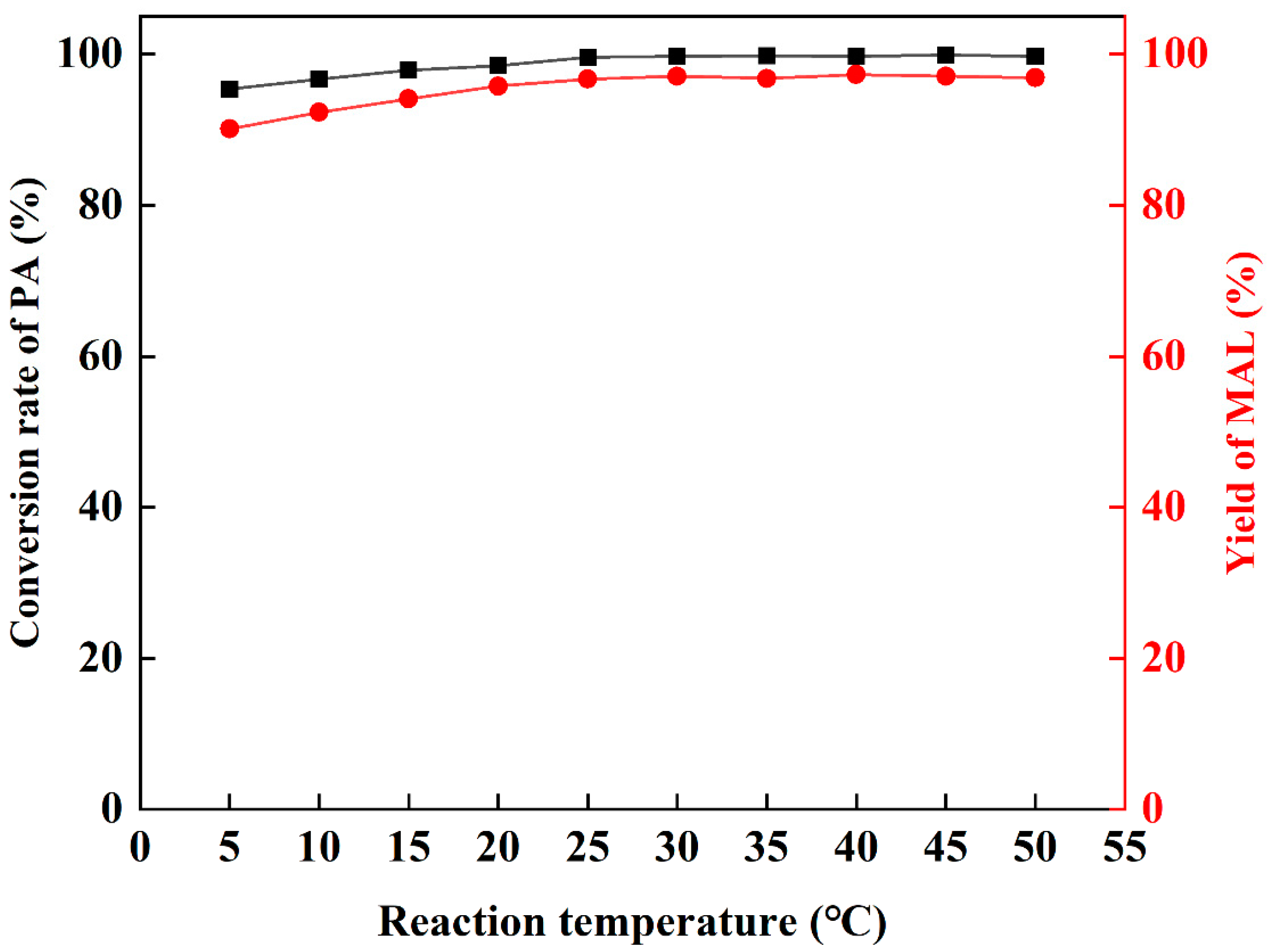 Catalysts 13 00799 g003